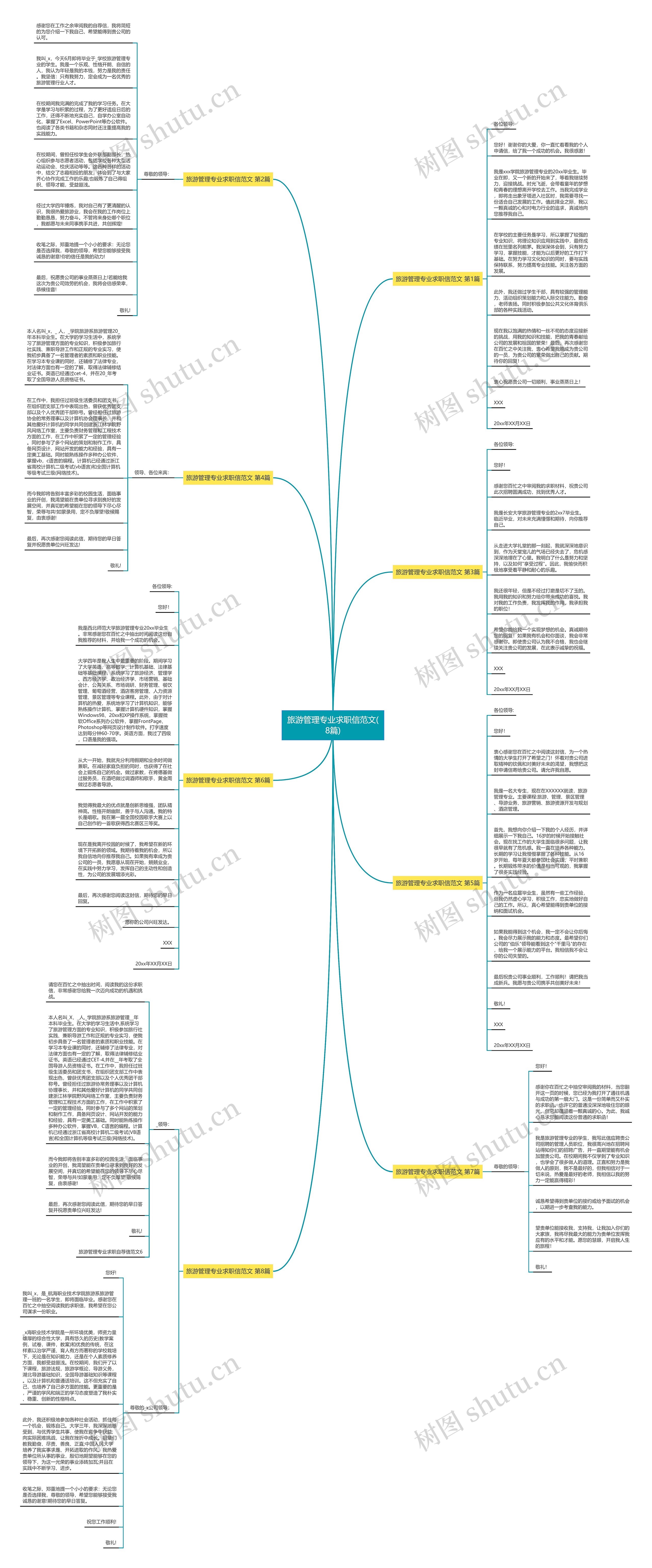 旅游管理专业求职信范文(8篇)思维导图