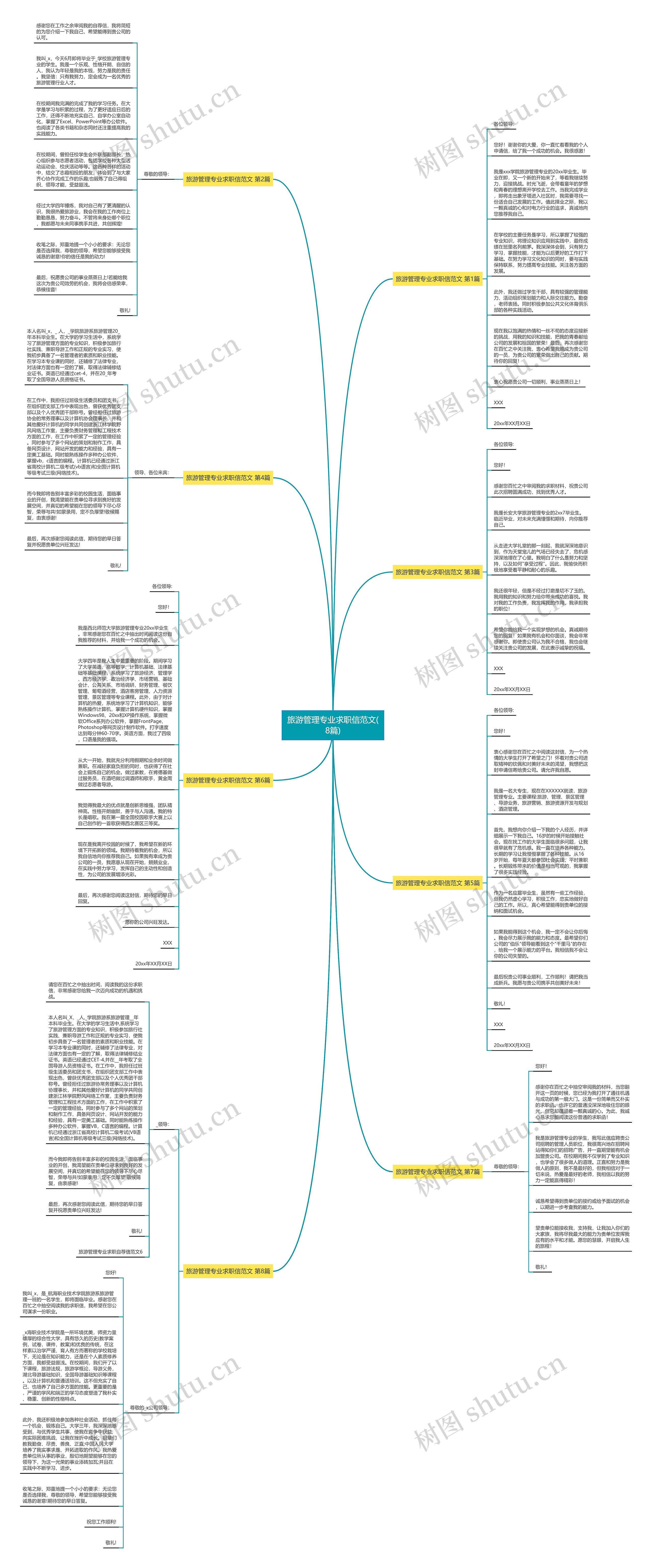 旅游管理专业求职信范文(8篇) 旅游管理专业求职信范文(8篇)