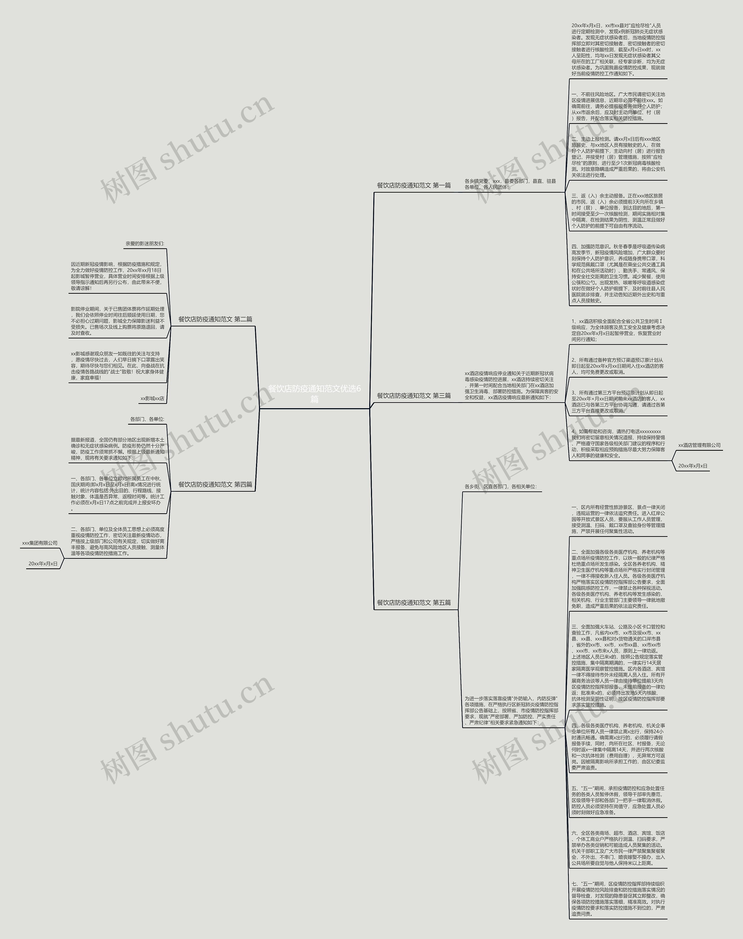 餐饮店防疫通知范文优选6篇思维导图