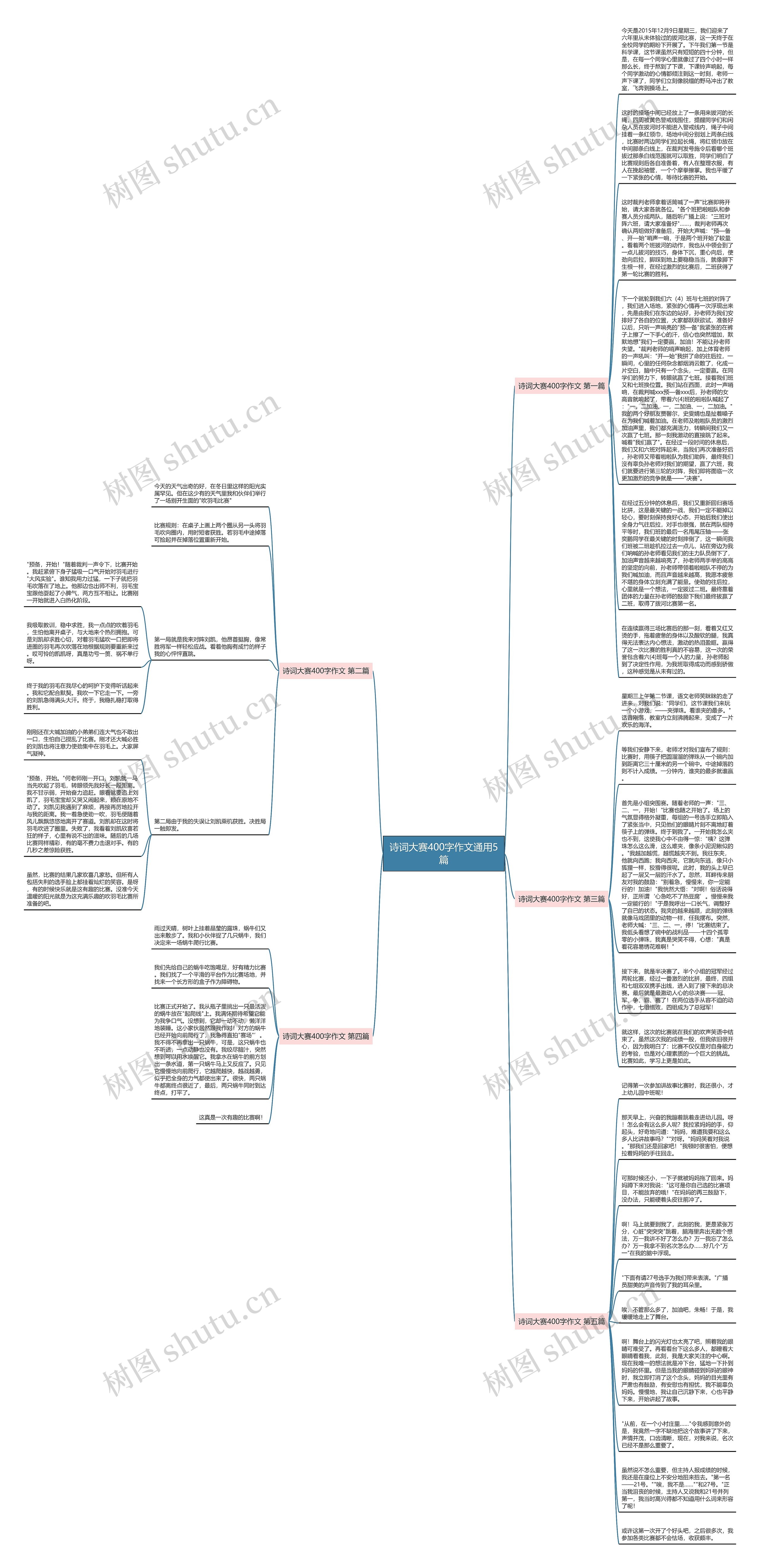 诗词大赛400字作文通用5篇思维导图