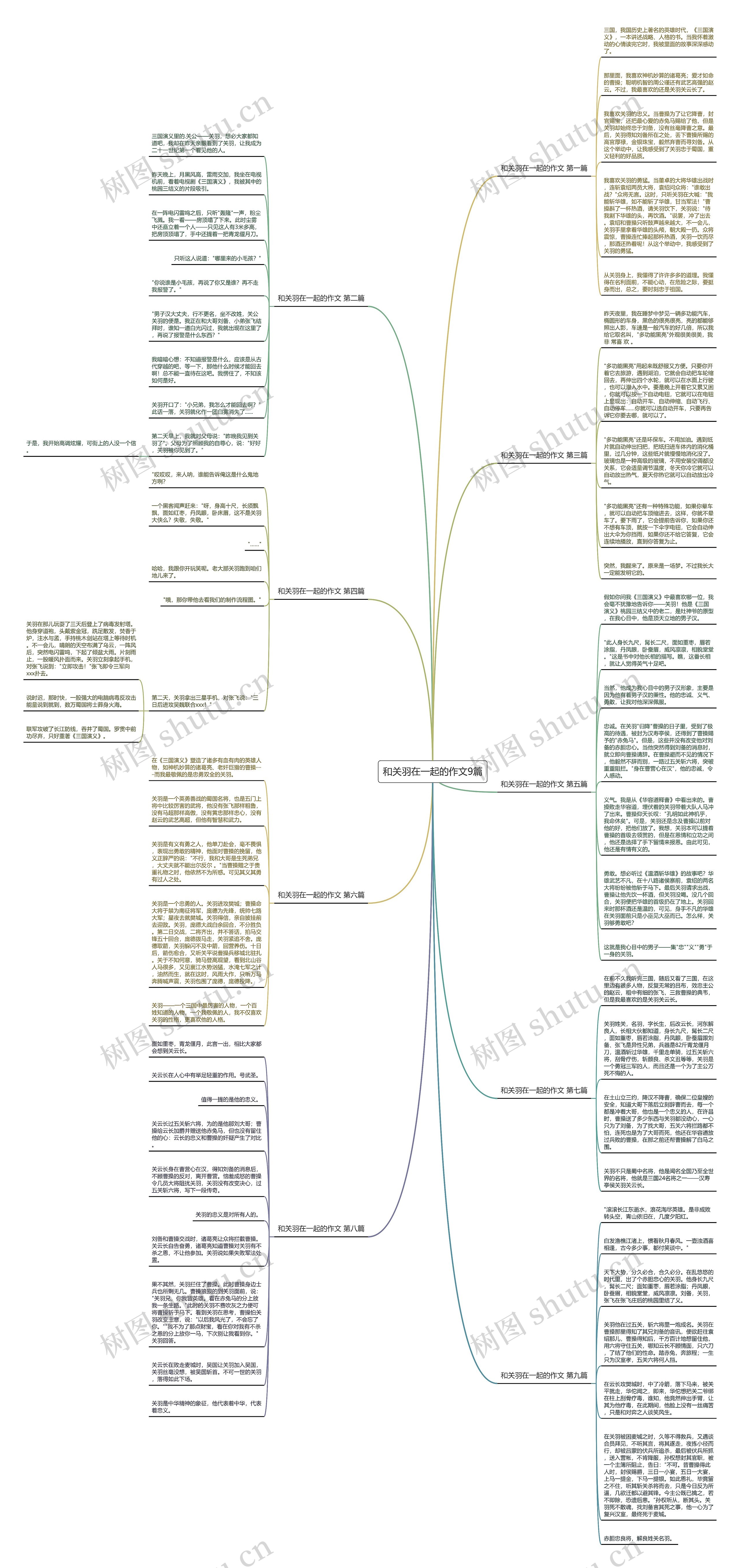 和关羽在一起的作文9篇思维导图