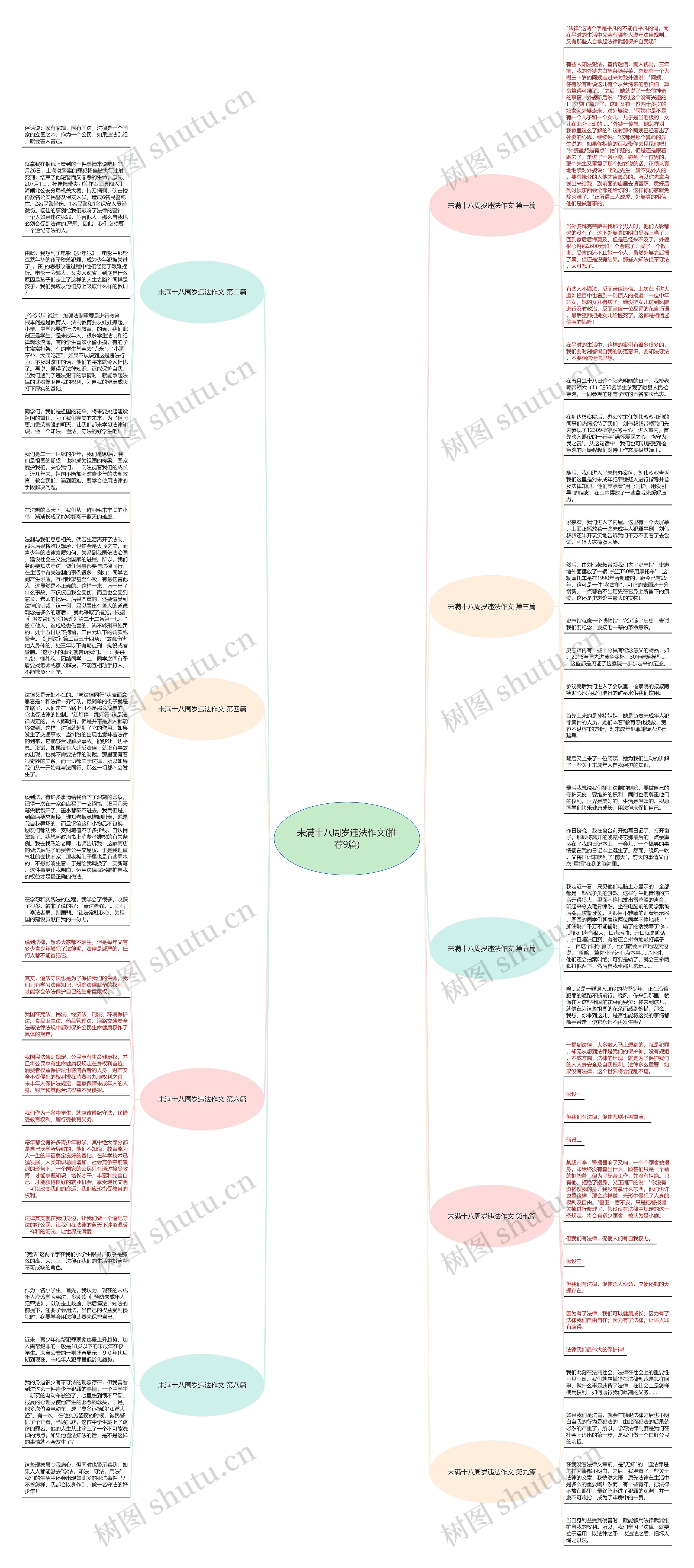 未满十八周岁违法作文(推荐9篇)思维导图高清图 未满十八周岁违法作文(推荐9篇)思维导图