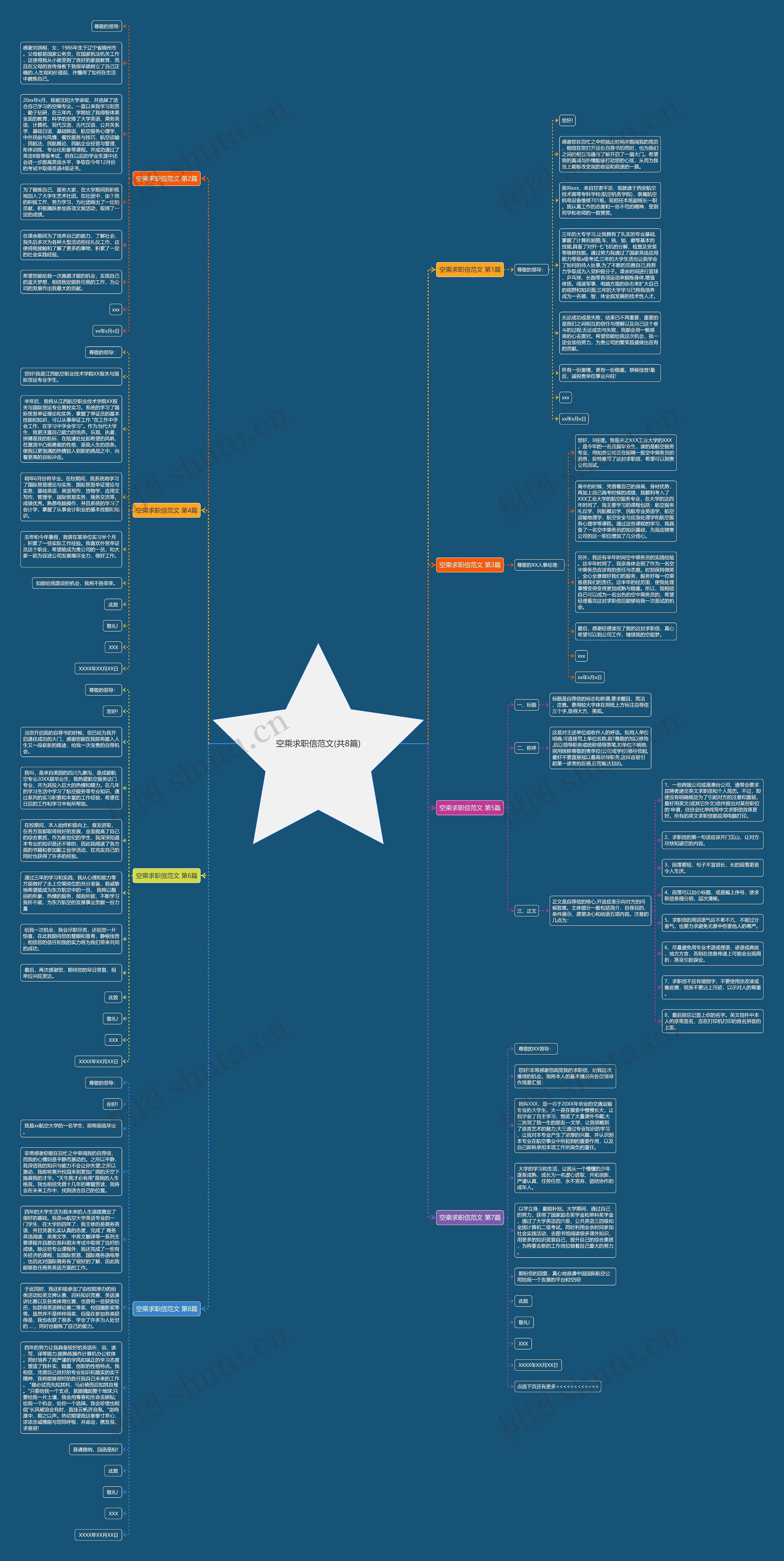 空乘求职信范文(共8篇)思维导图