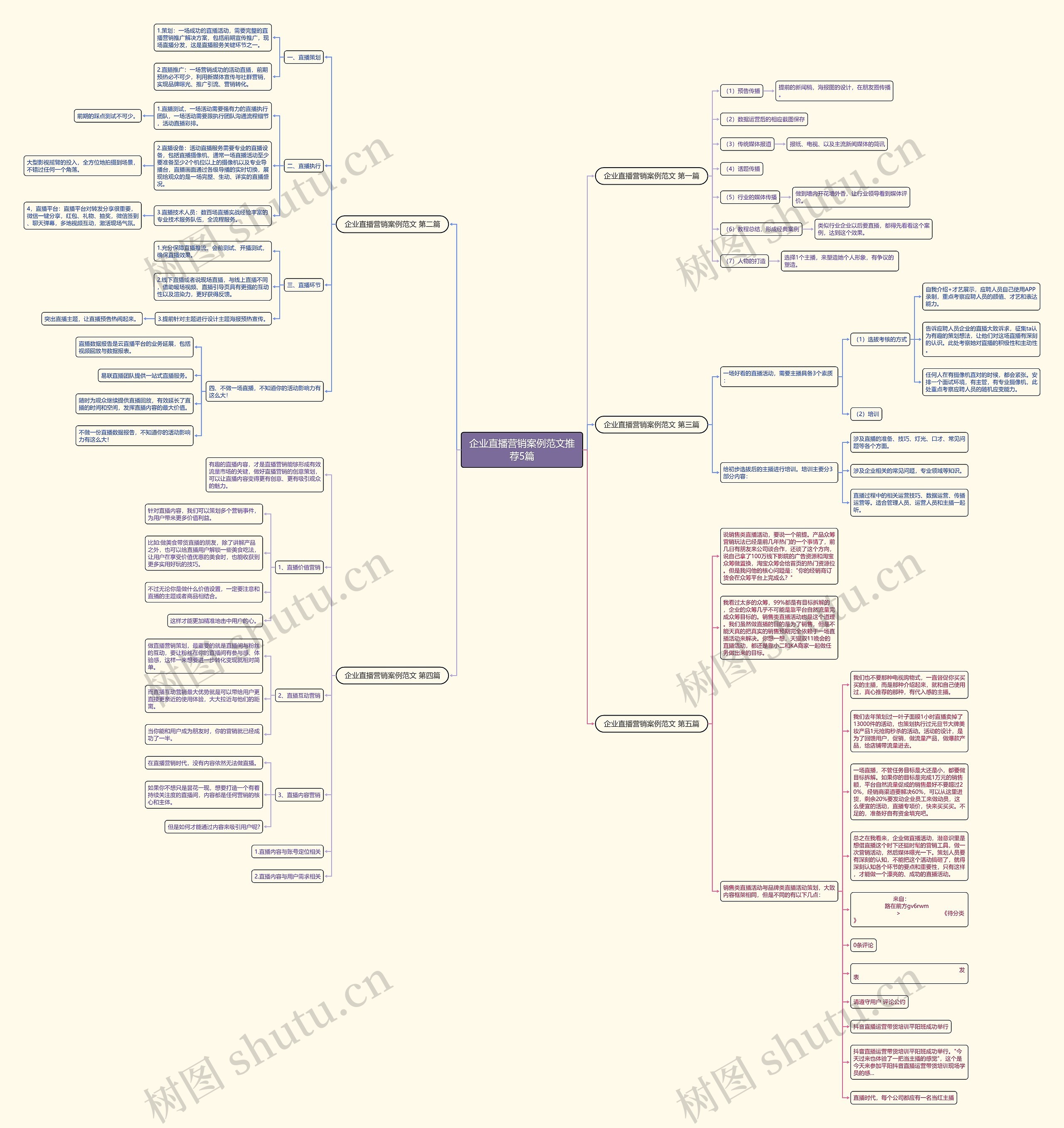 企业直播营销案例范文推荐5篇 企业直播营销案例范文推荐5篇
