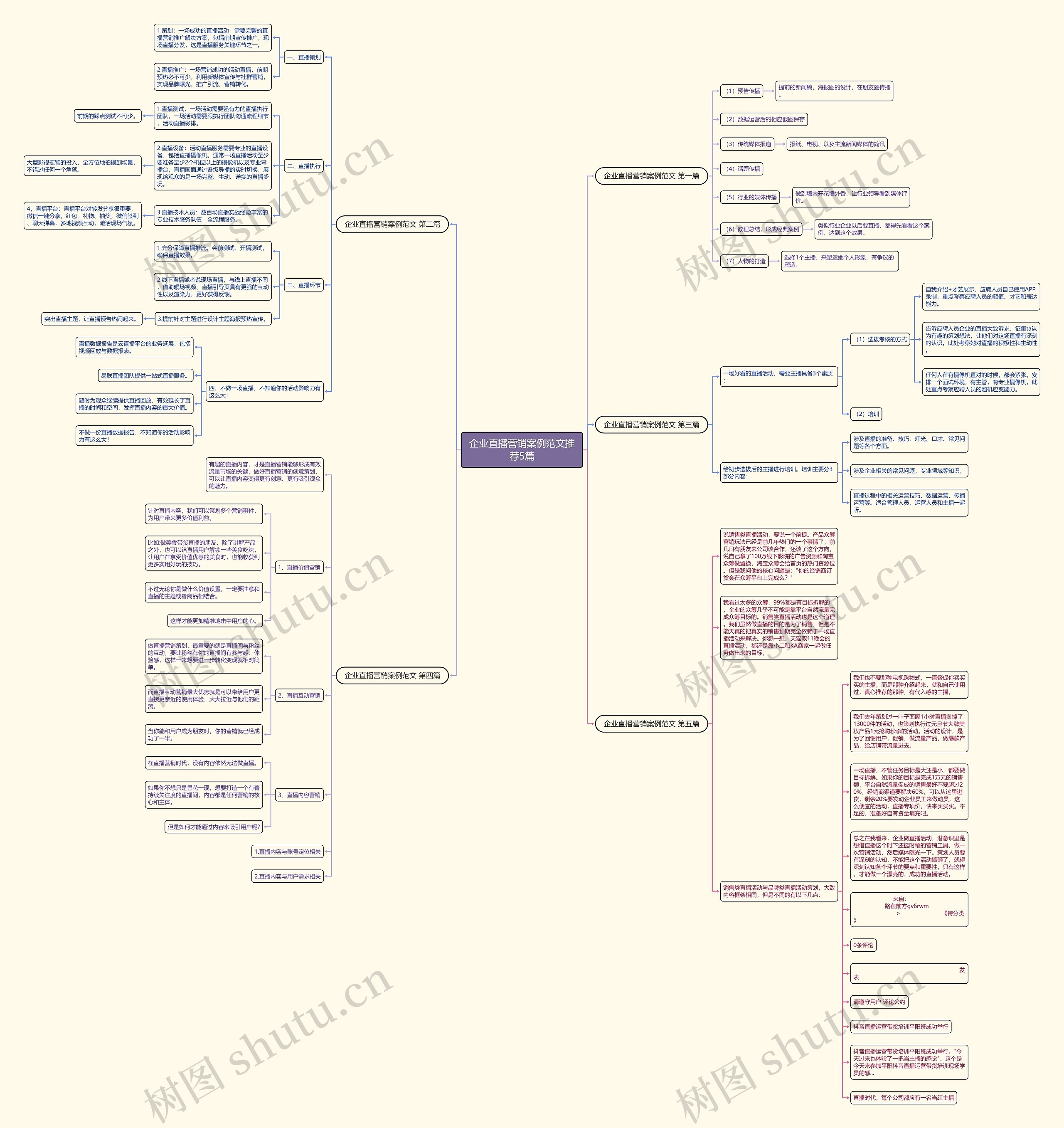 企业直播营销案例范文推荐5篇思维导图