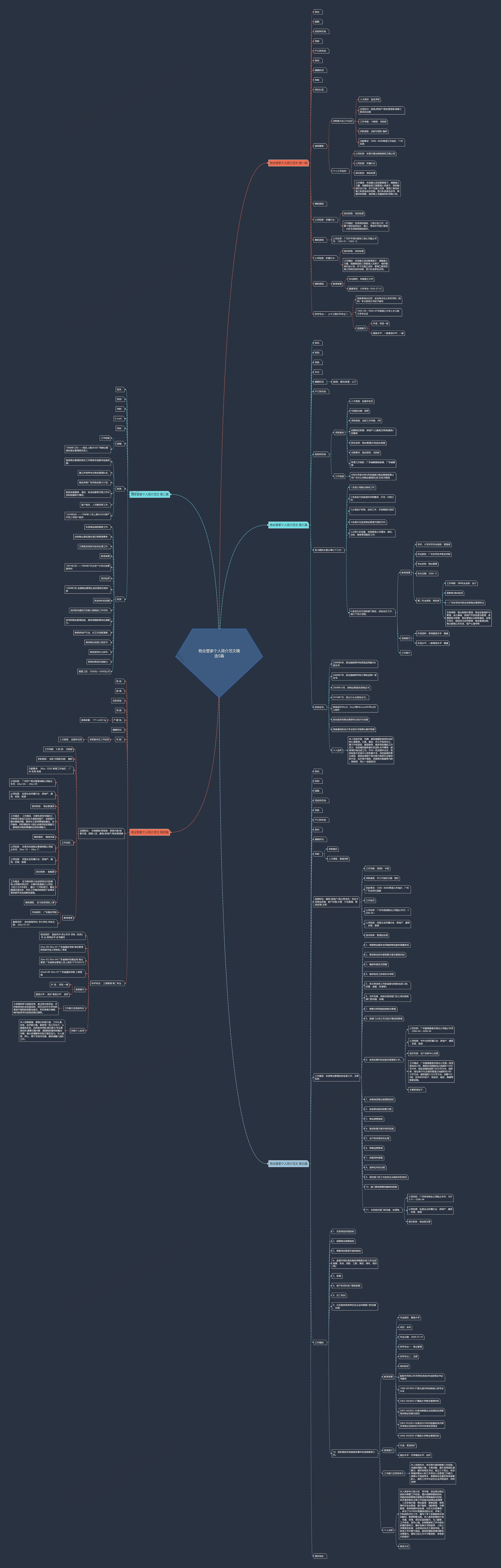 物业管家个人简介范文精选5篇思维导图
