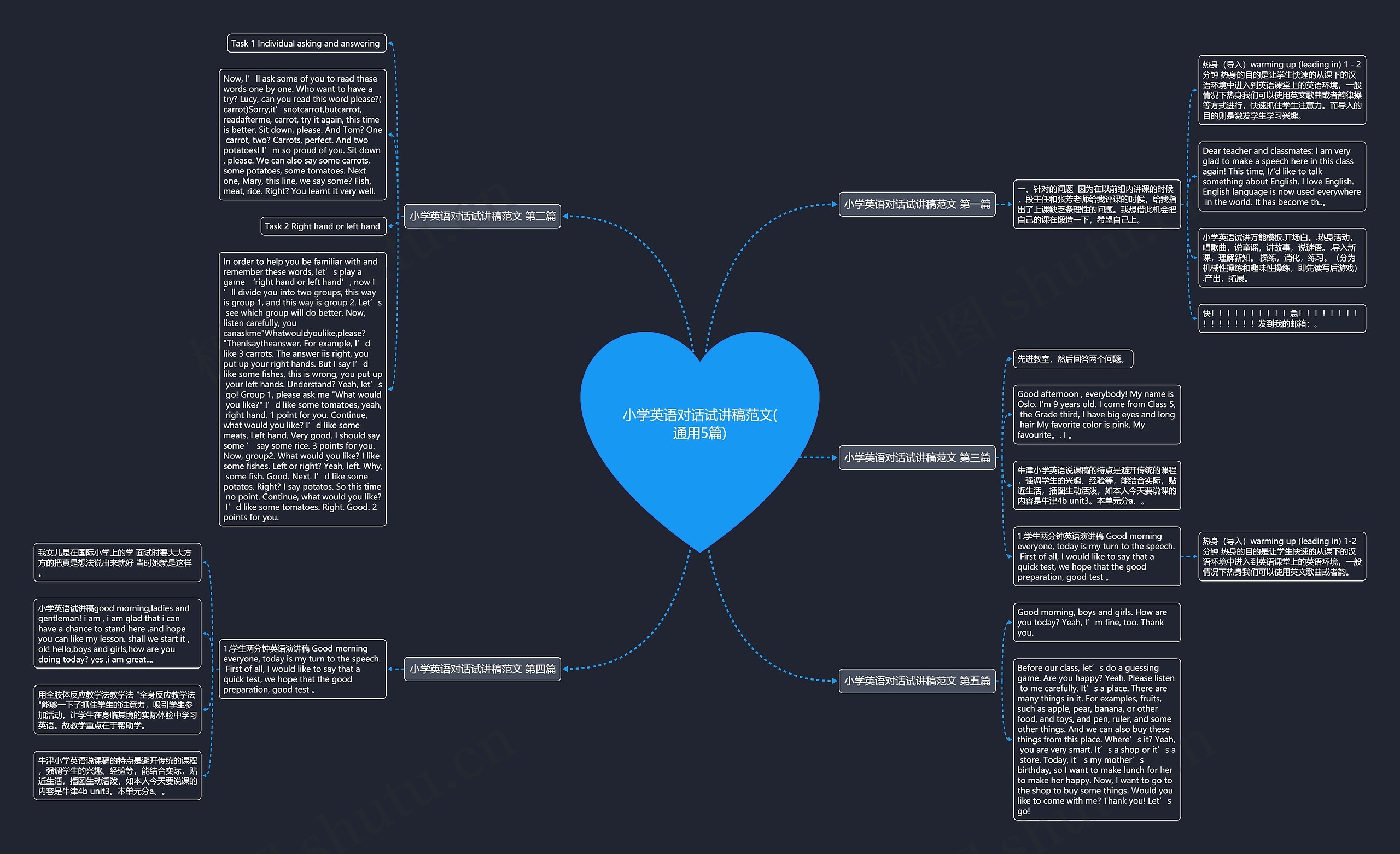 小学英语对话试讲稿范文(通用5篇)思维导图