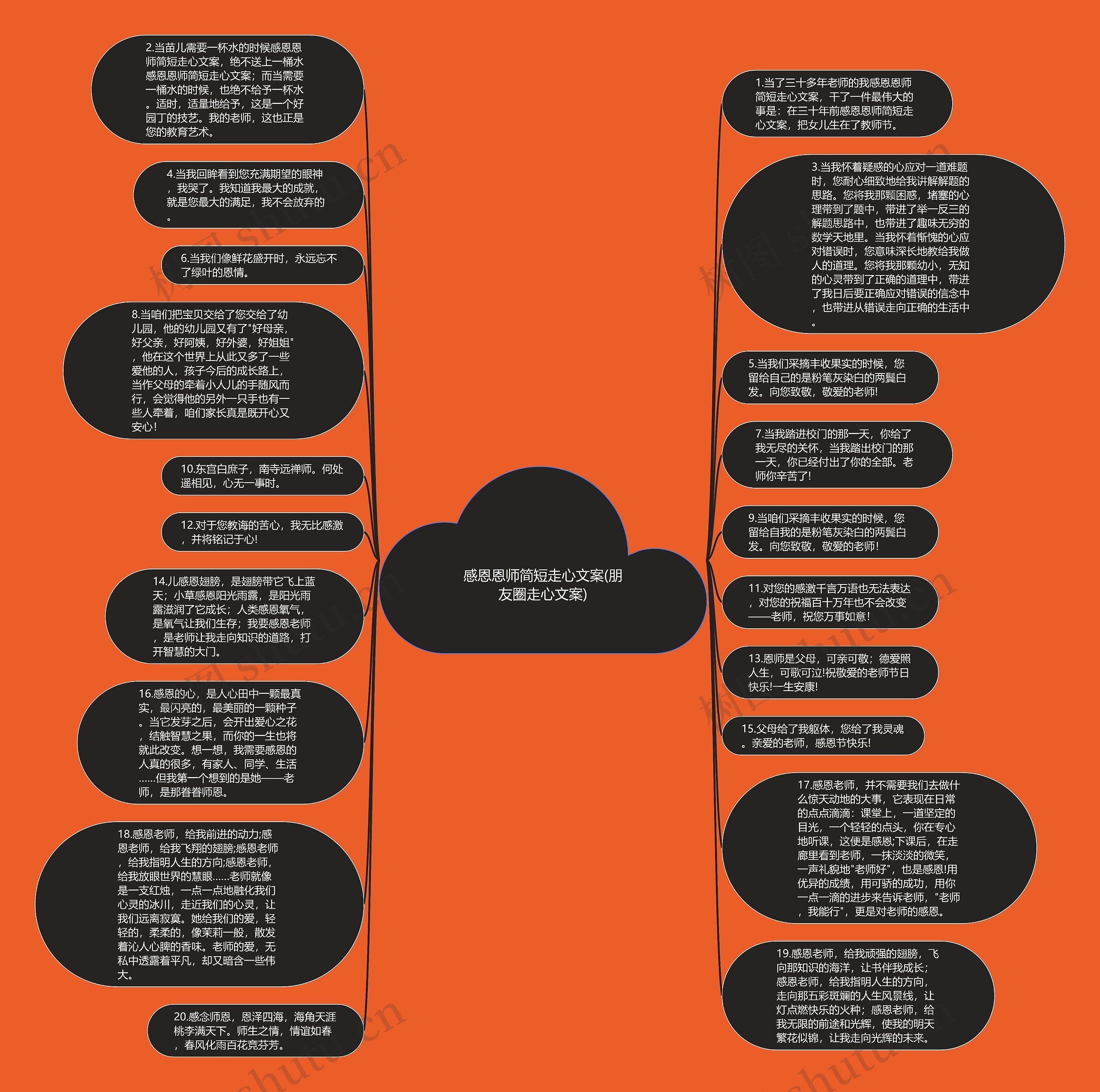 感恩恩师简短走心文案(朋友圈走心文案)思维导图