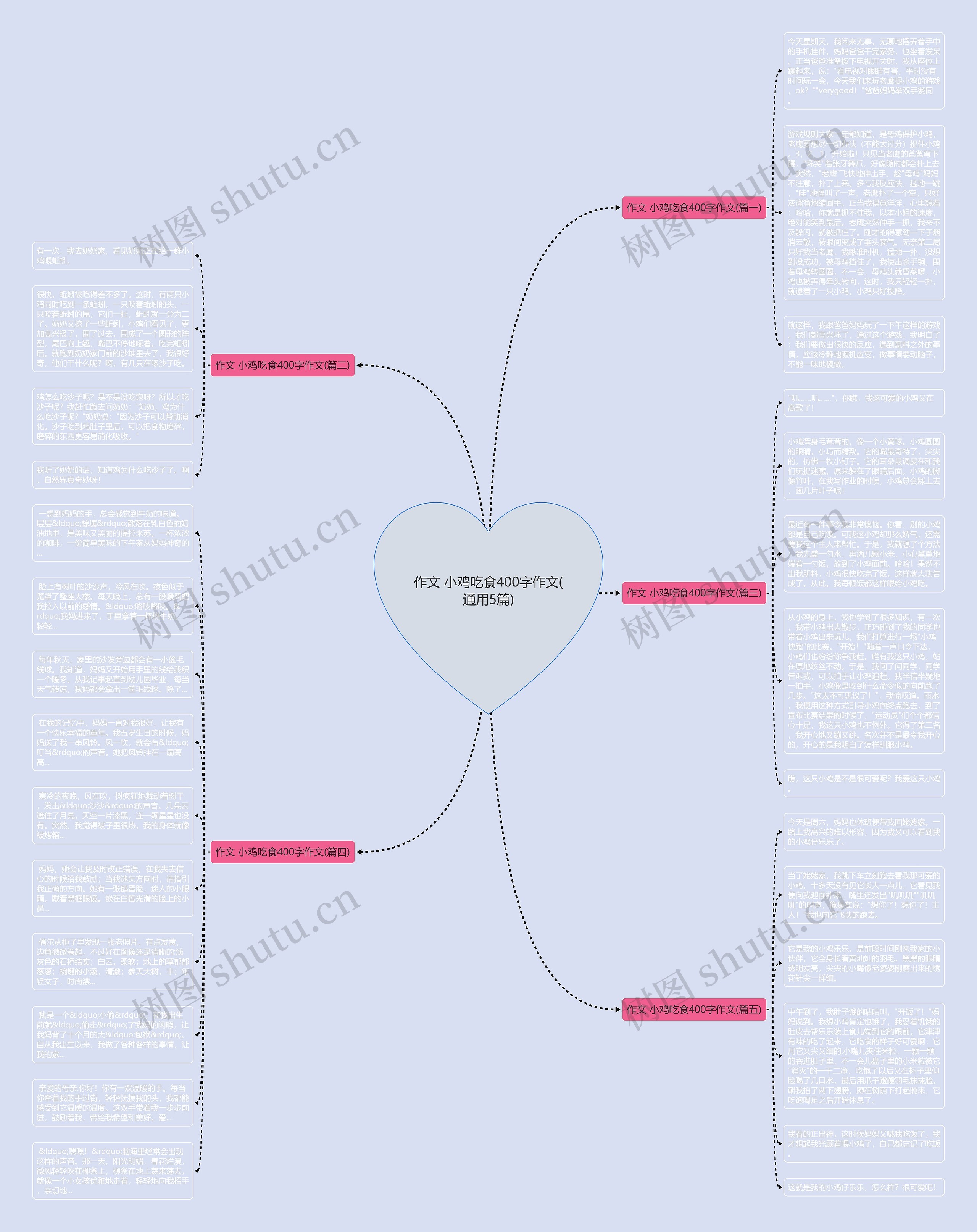 作文 小鸡吃食400字作文(通用5篇)思维导图