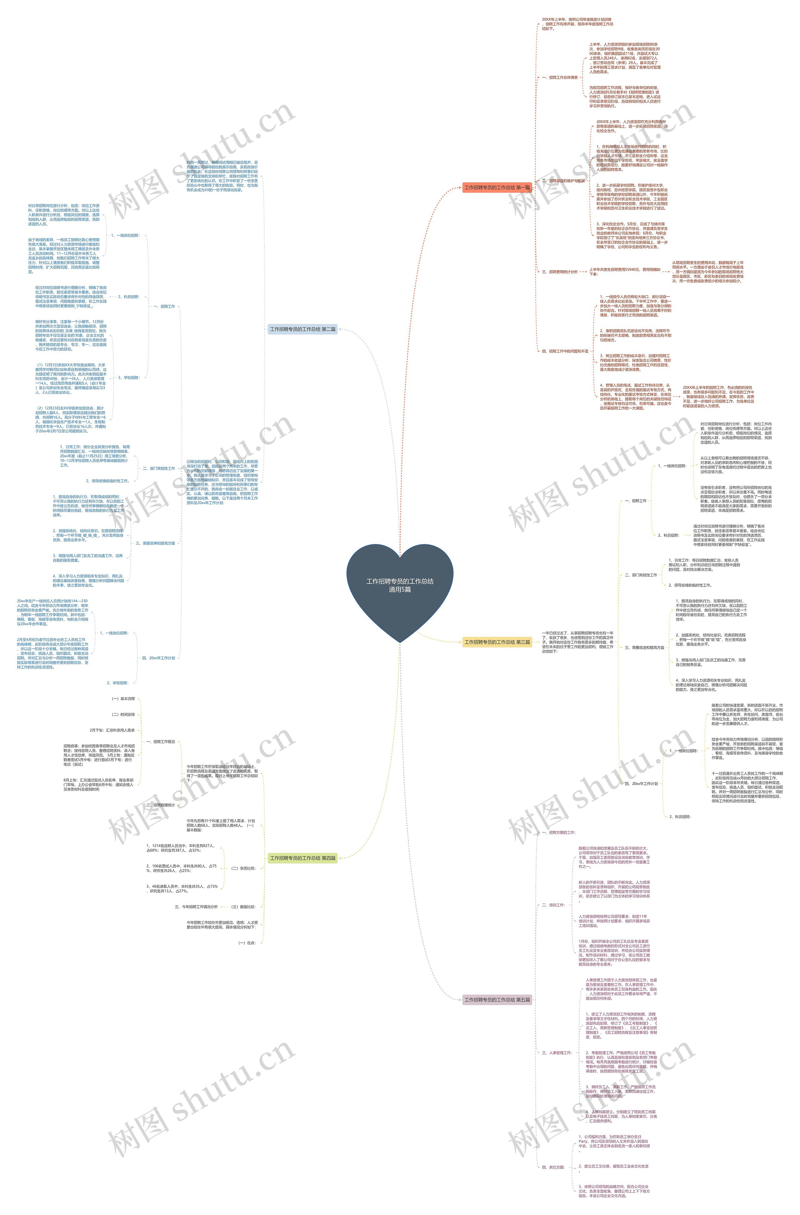 工作招聘专员的工作总结通用5篇思维导图