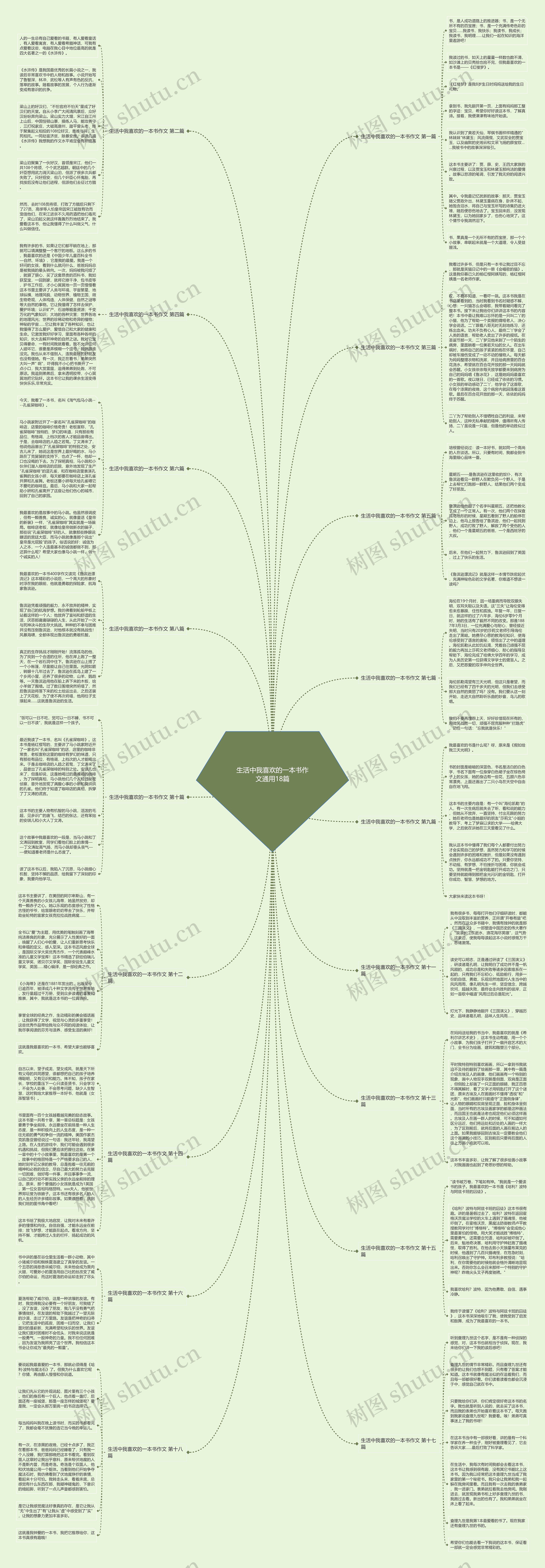生活中我喜欢的一本书作文通用18篇 生活中我喜欢的一本书作文通用18篇