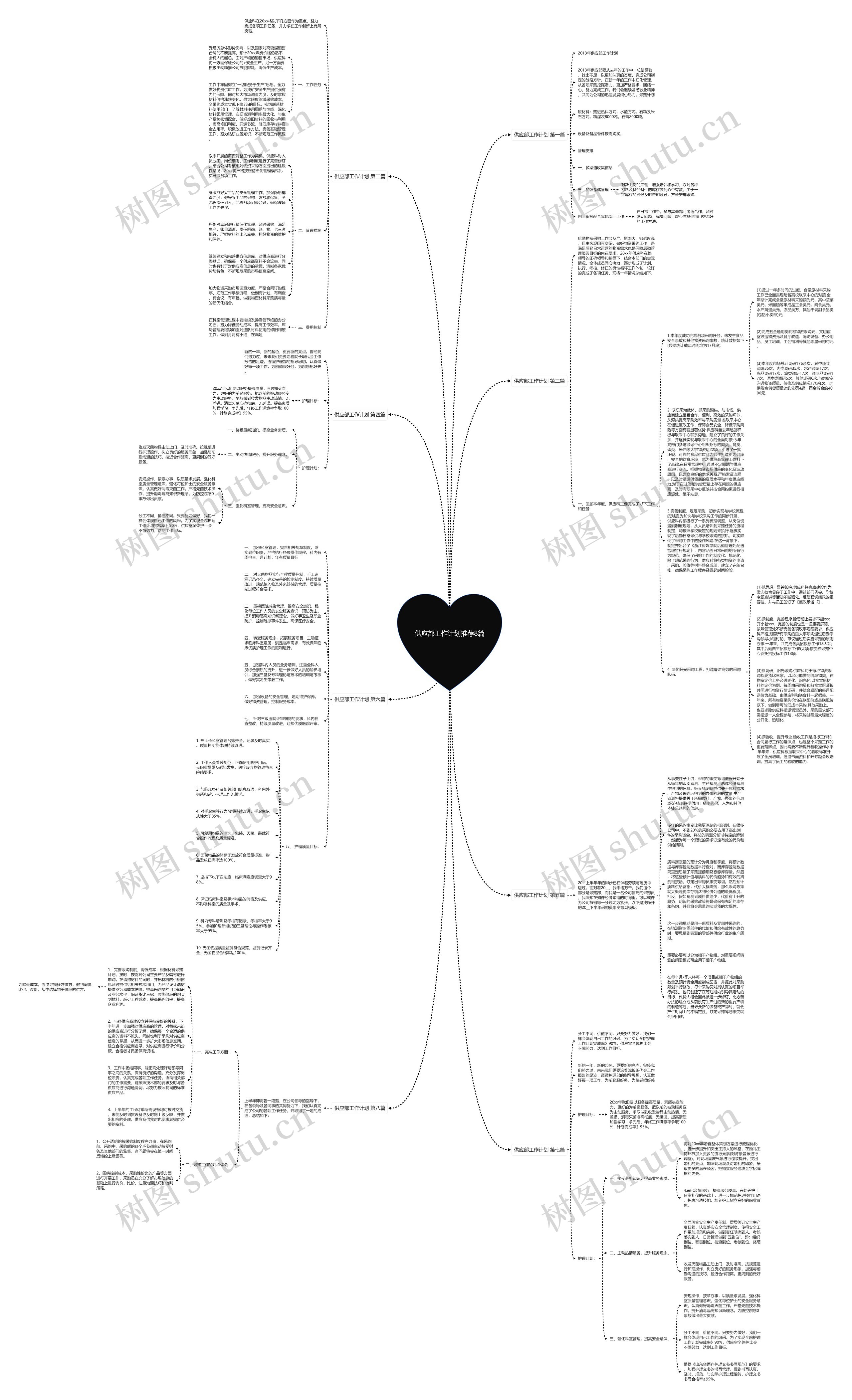供应部工作计划推荐8篇 供应部工作计划推荐8篇