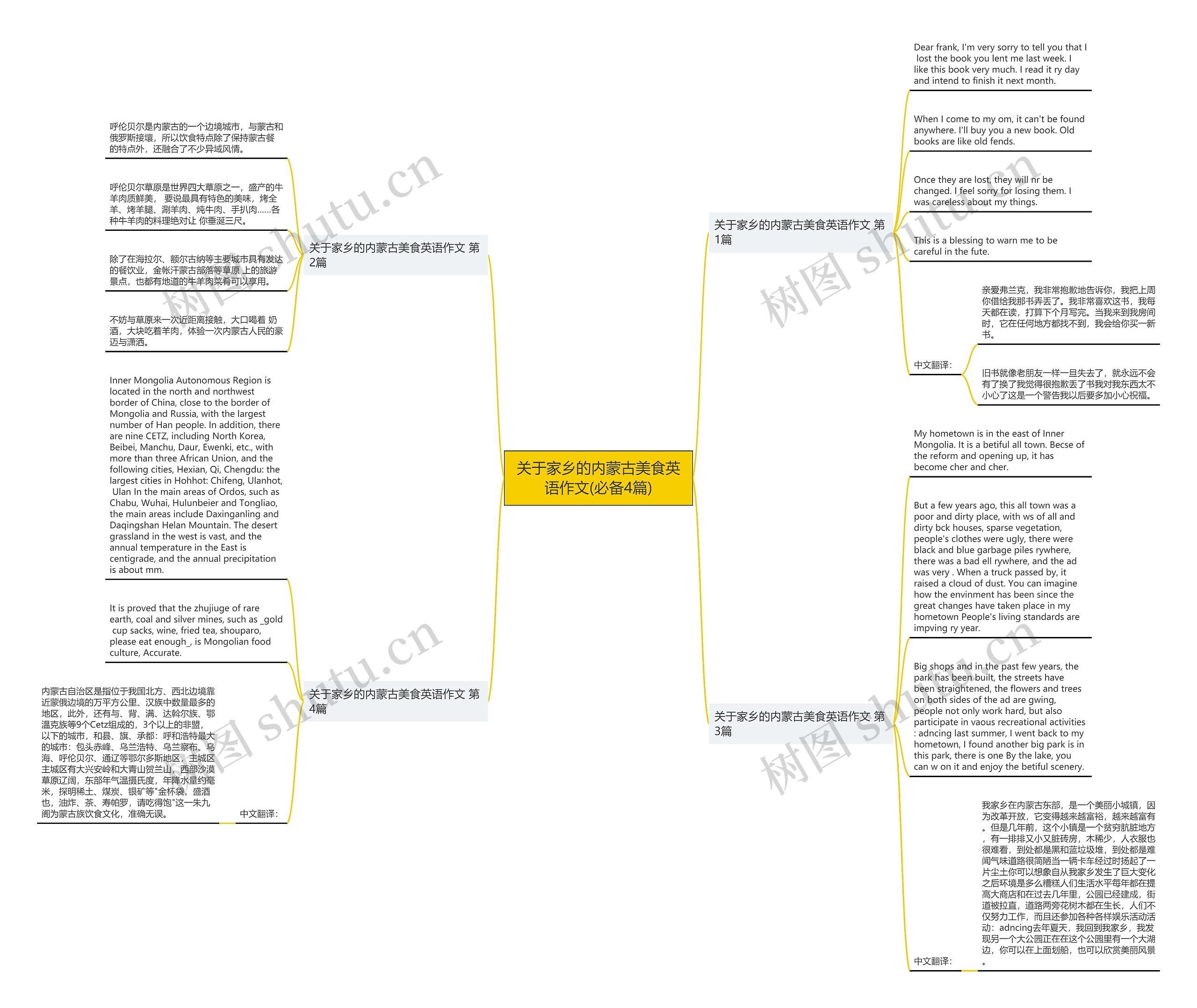 关于家乡的内蒙古美食英语作文(必备4篇)思维导图