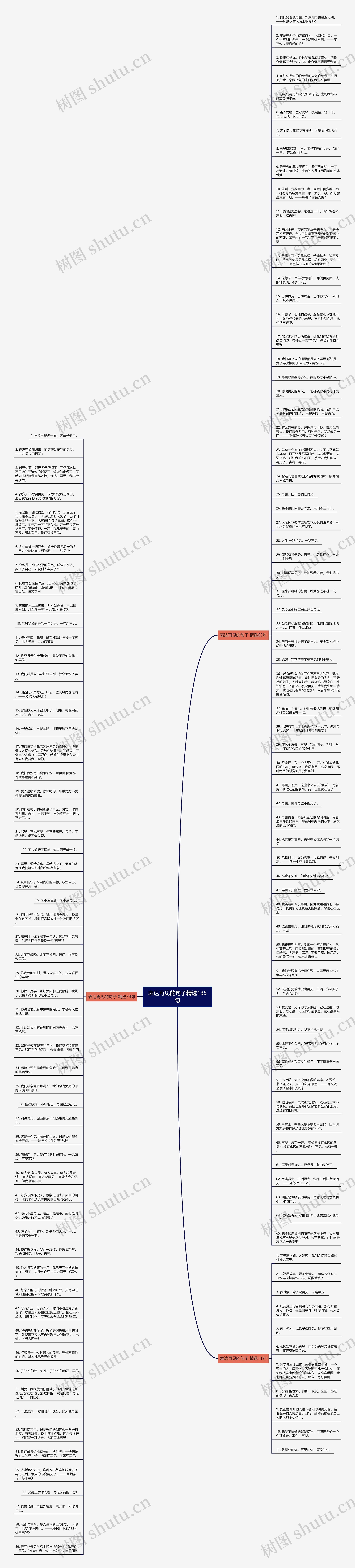 表达再见的句子精选135句思维导图