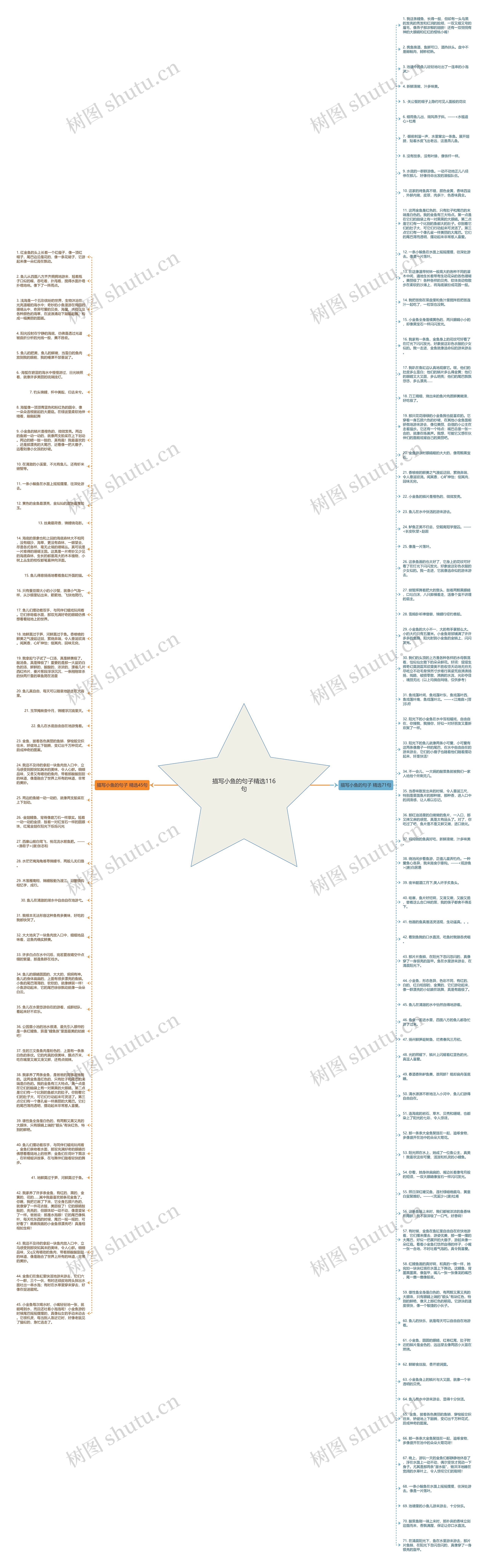 描写小鱼的句子精选116句思维导图
