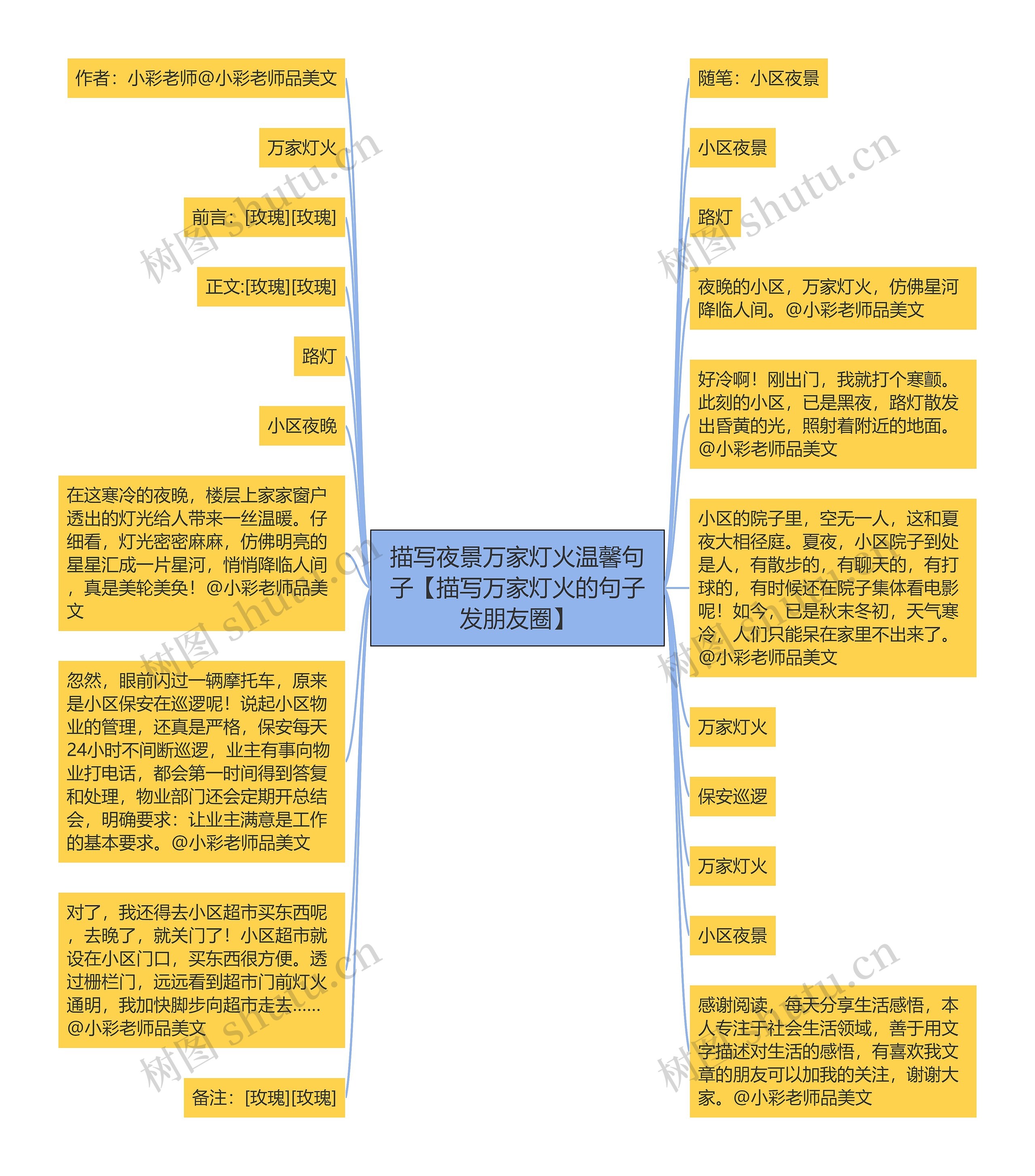 描写夜景万家灯火温馨句子【描写万家灯火的句子发朋友圈】思维导图