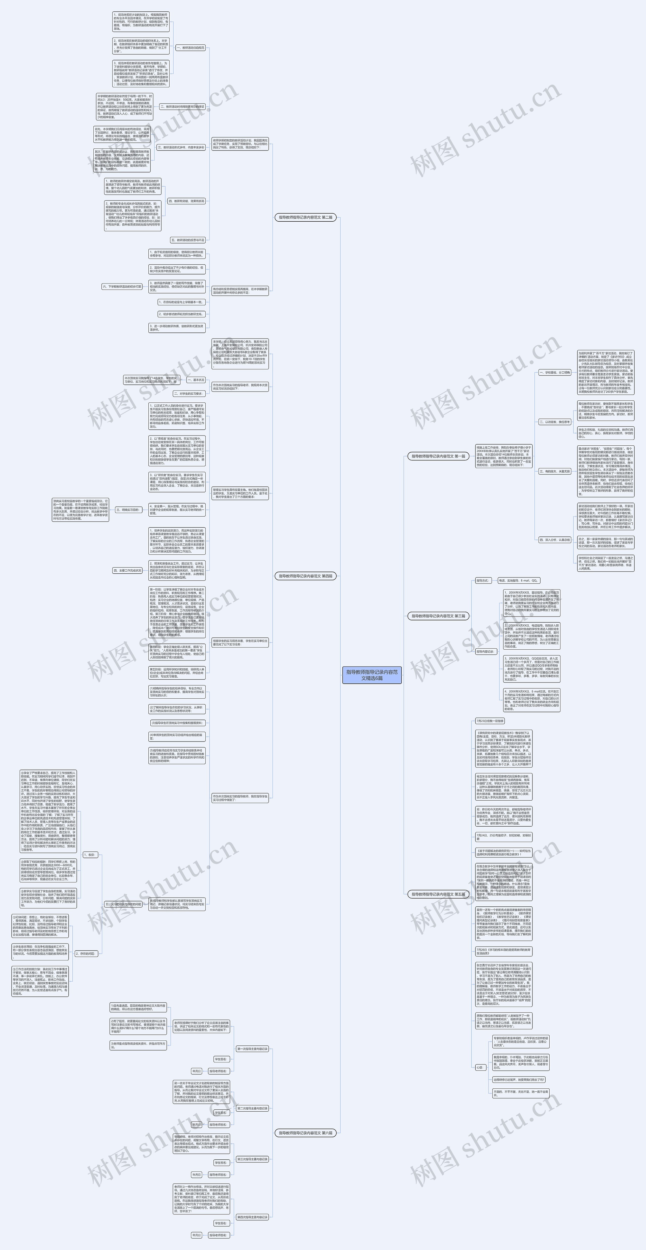 指导教师指导记录内容范文精选6篇思维导图