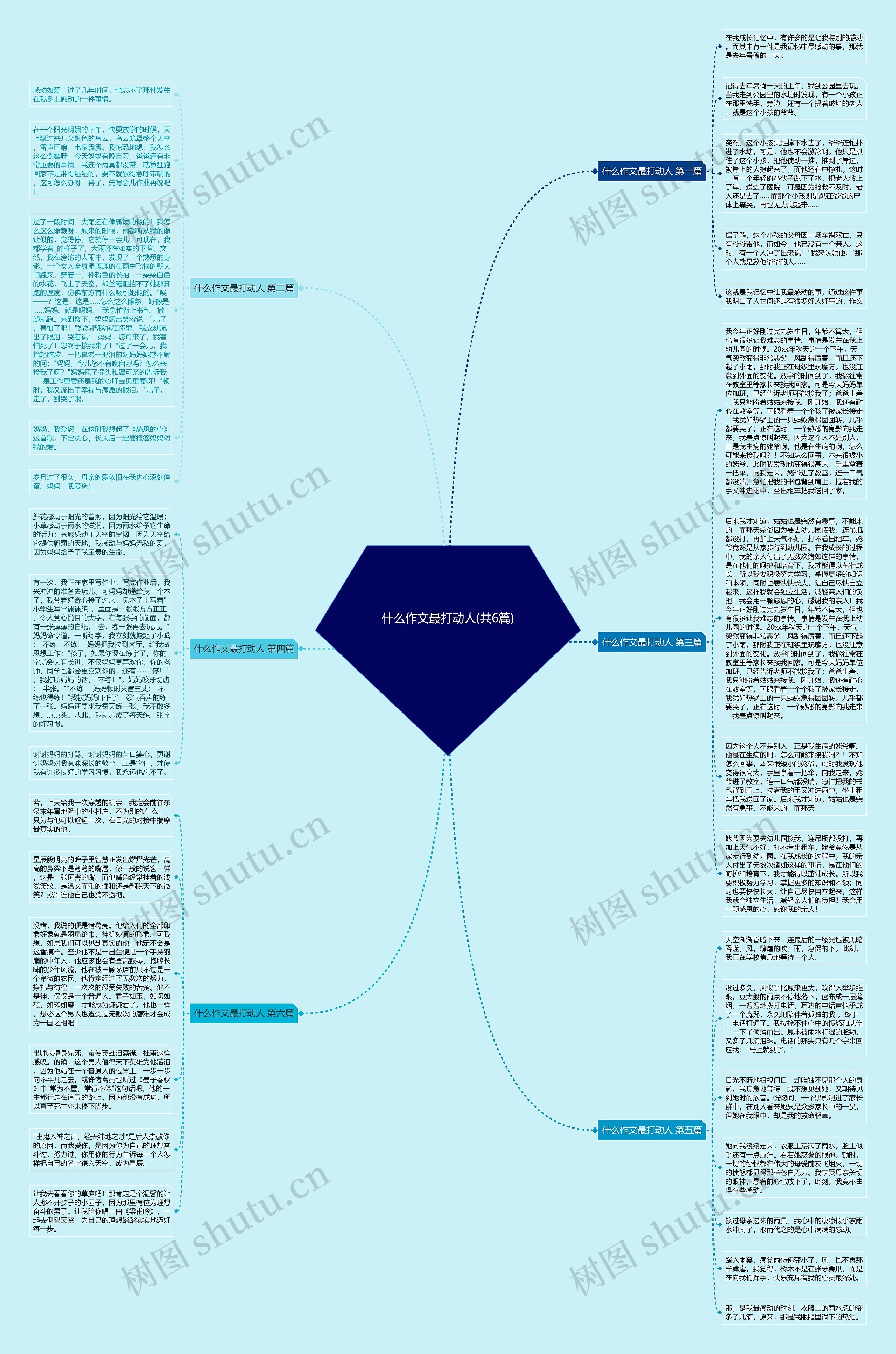 什么作文最打动人(共6篇)思维导图