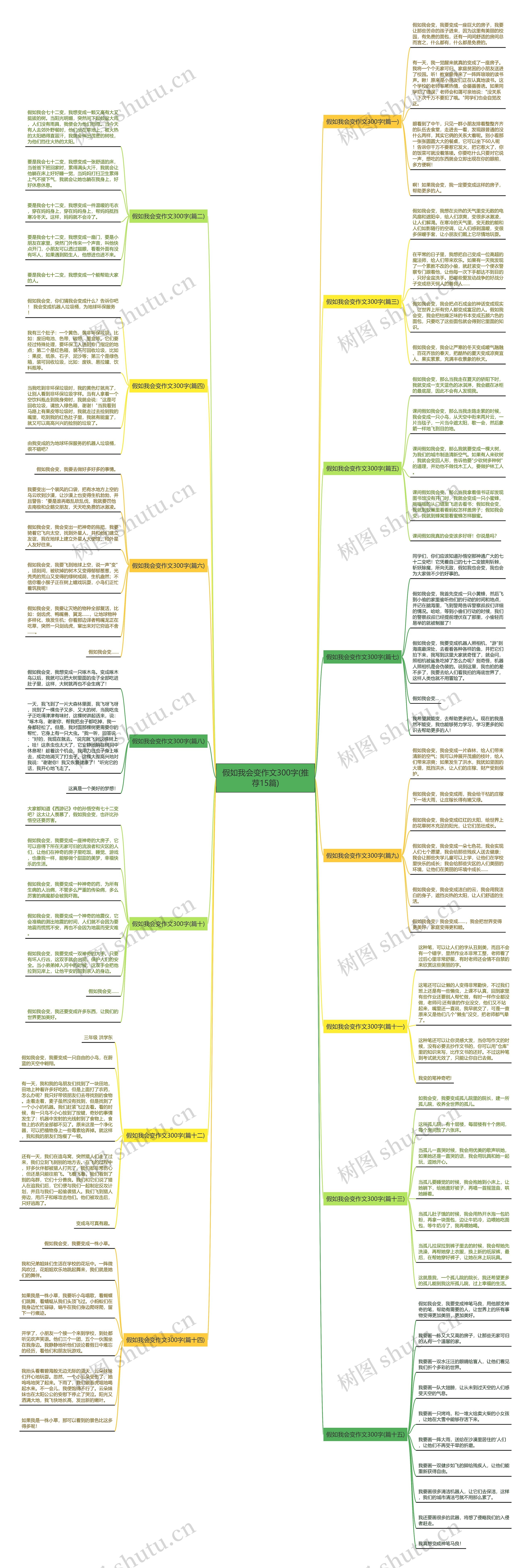 假如我会变作文300字(推荐15篇)思维导图