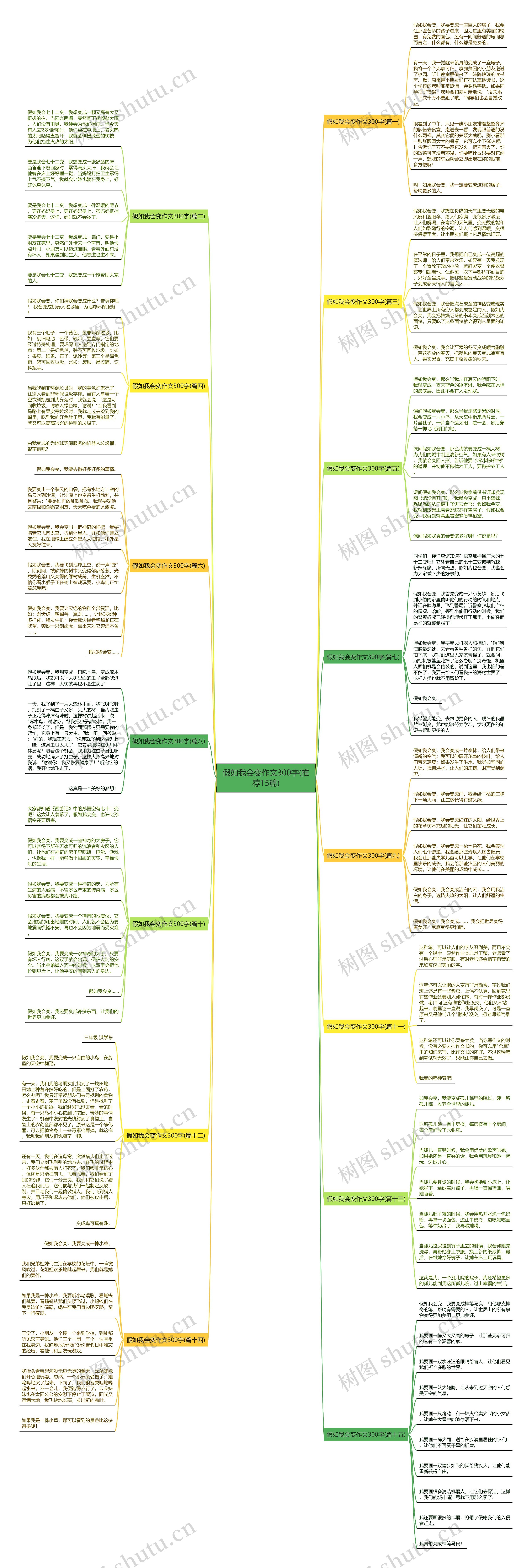 假如我会变作文300字(推荐15篇) 假如我会变作文300字(推荐15篇)