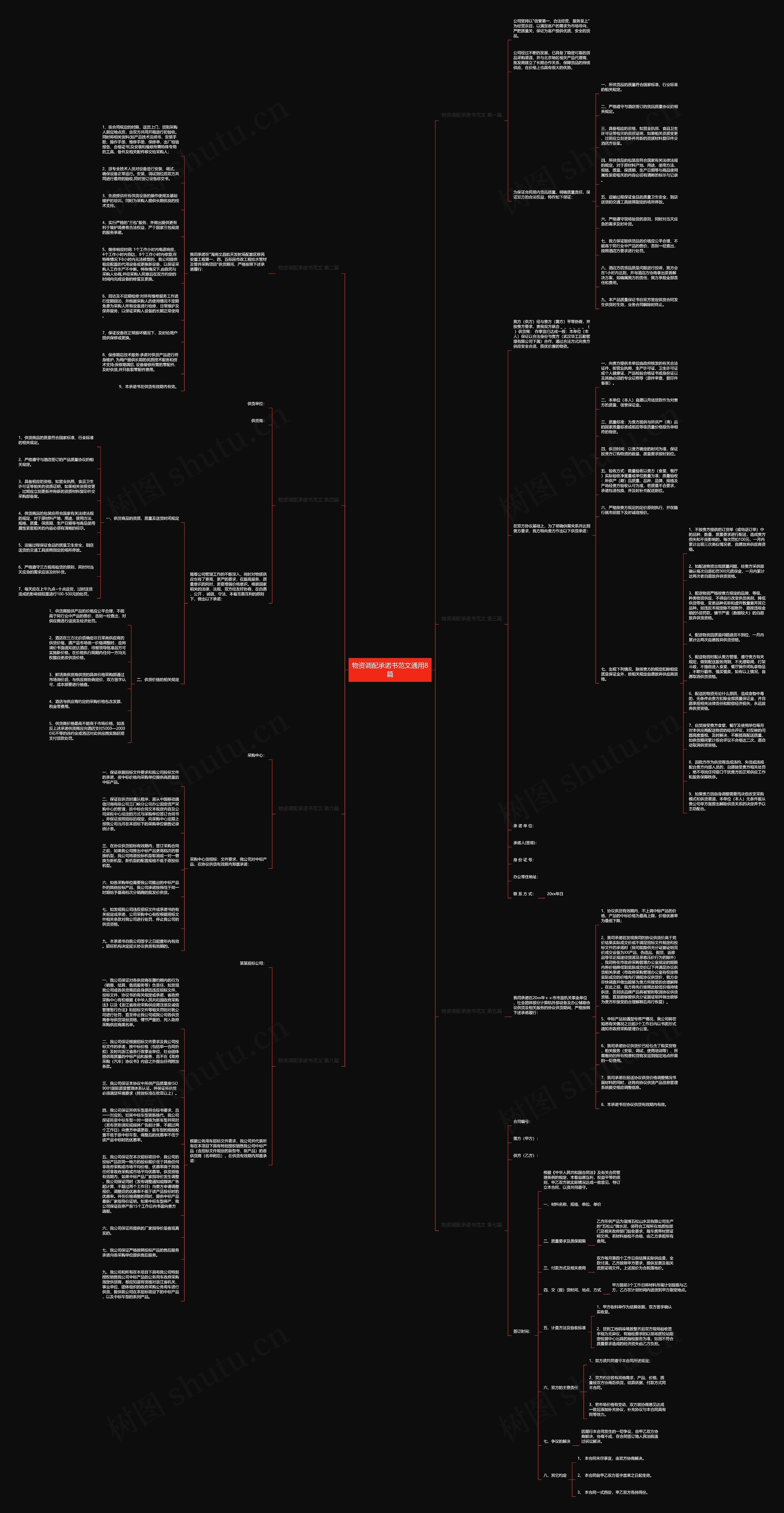 物资调配承诺书范文通用8篇思维导图