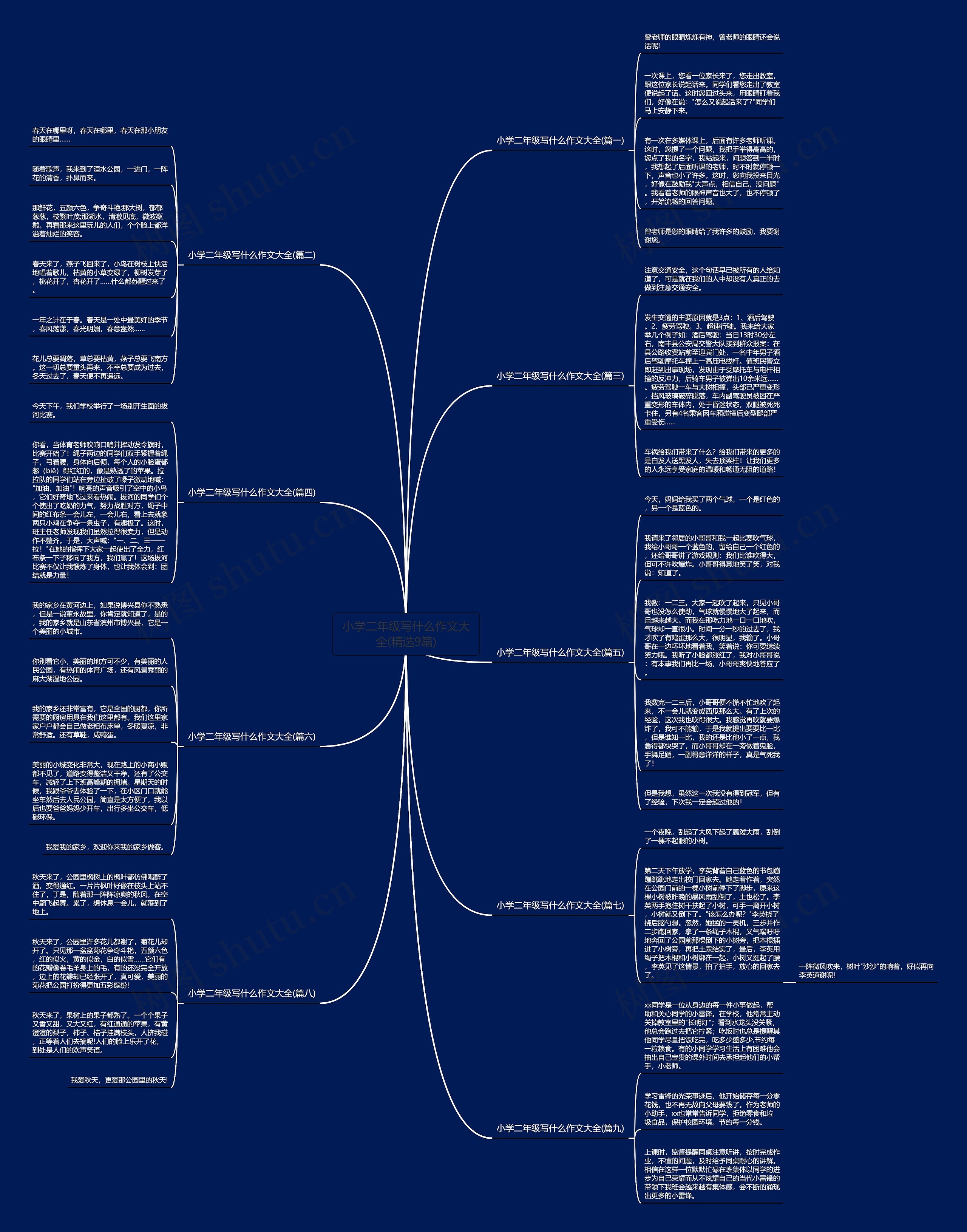 小学二年级写什么作文大全(精选9篇) 小学二年级写什么作文大全(精选9篇)