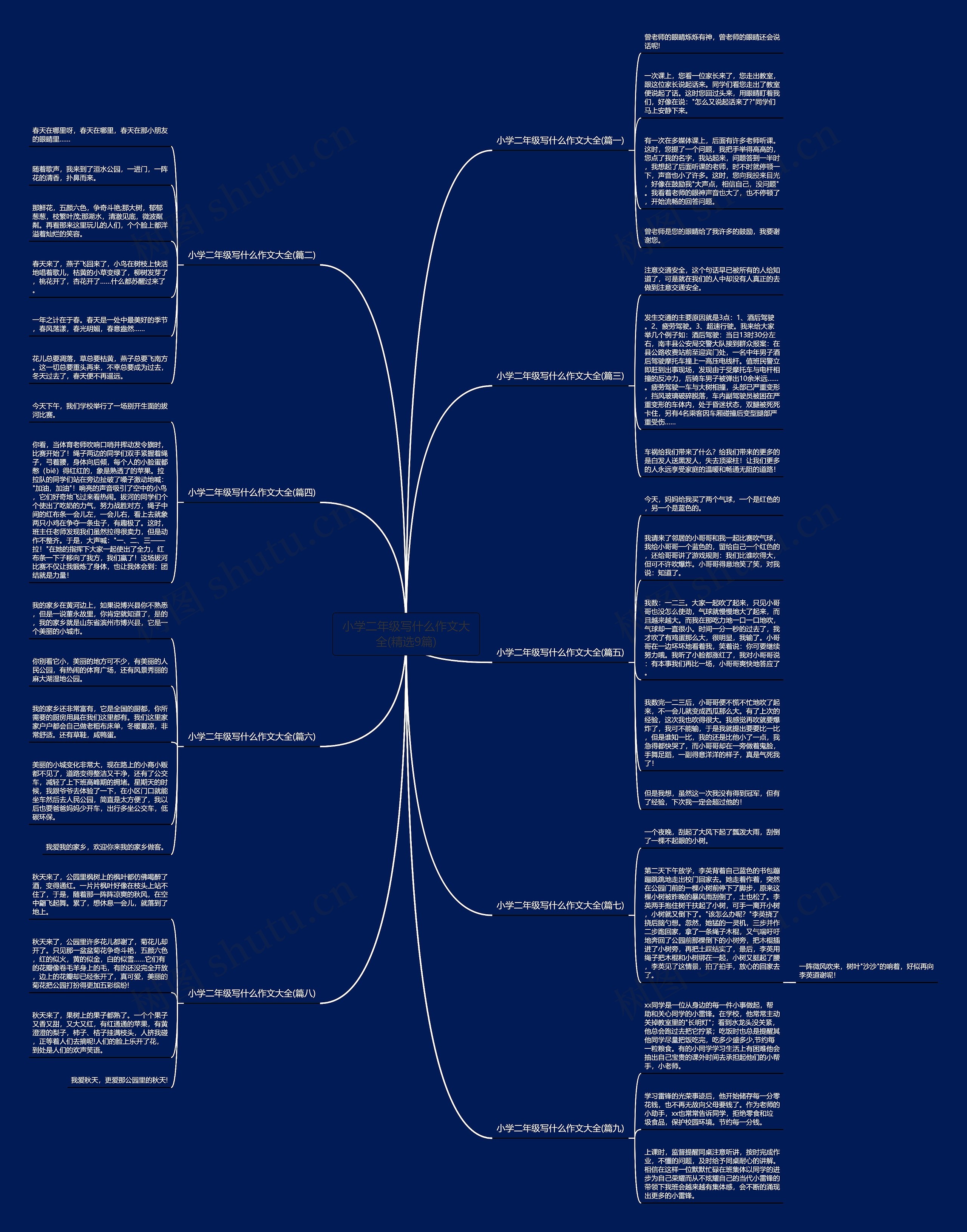 小学二年级写什么作文大全(精选9篇)思维导图