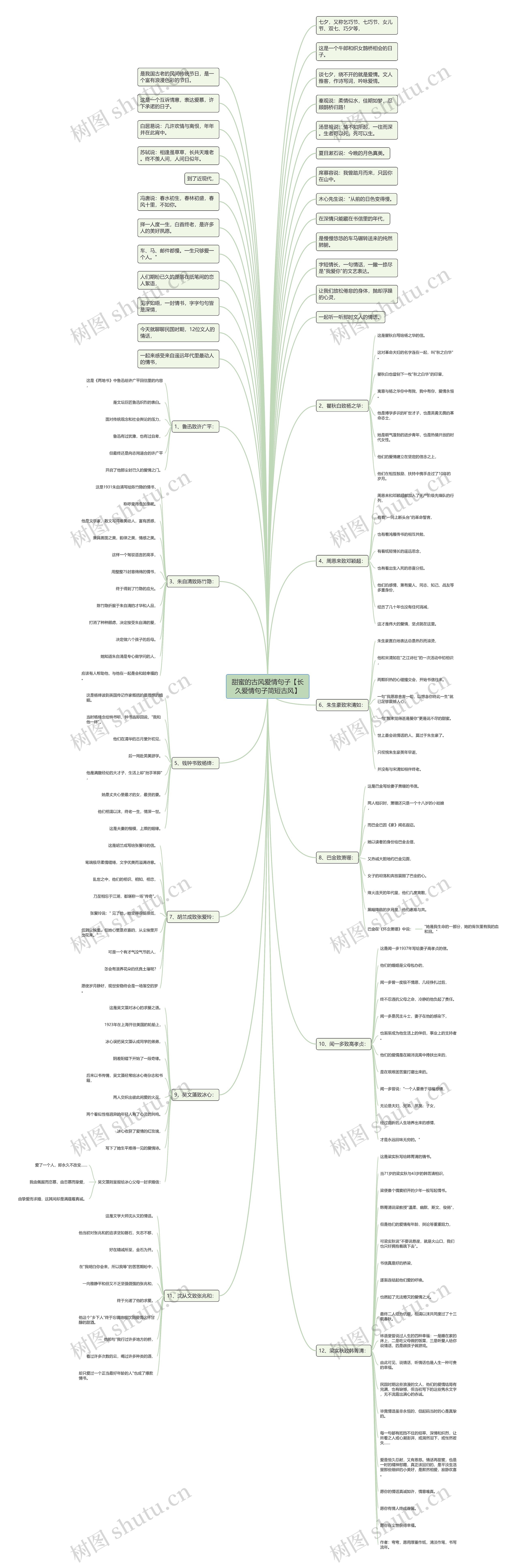 甜蜜的古风爱情句子【长久爱情句子简短古风】 甜蜜的古风爱情句子【长久爱情句子简短古风】