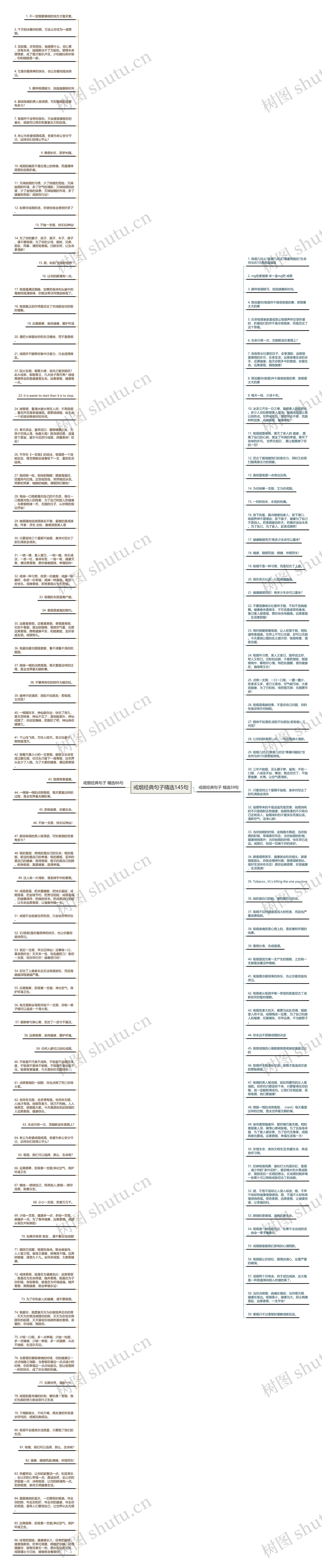 戒烟经典句子精选145句思维导图