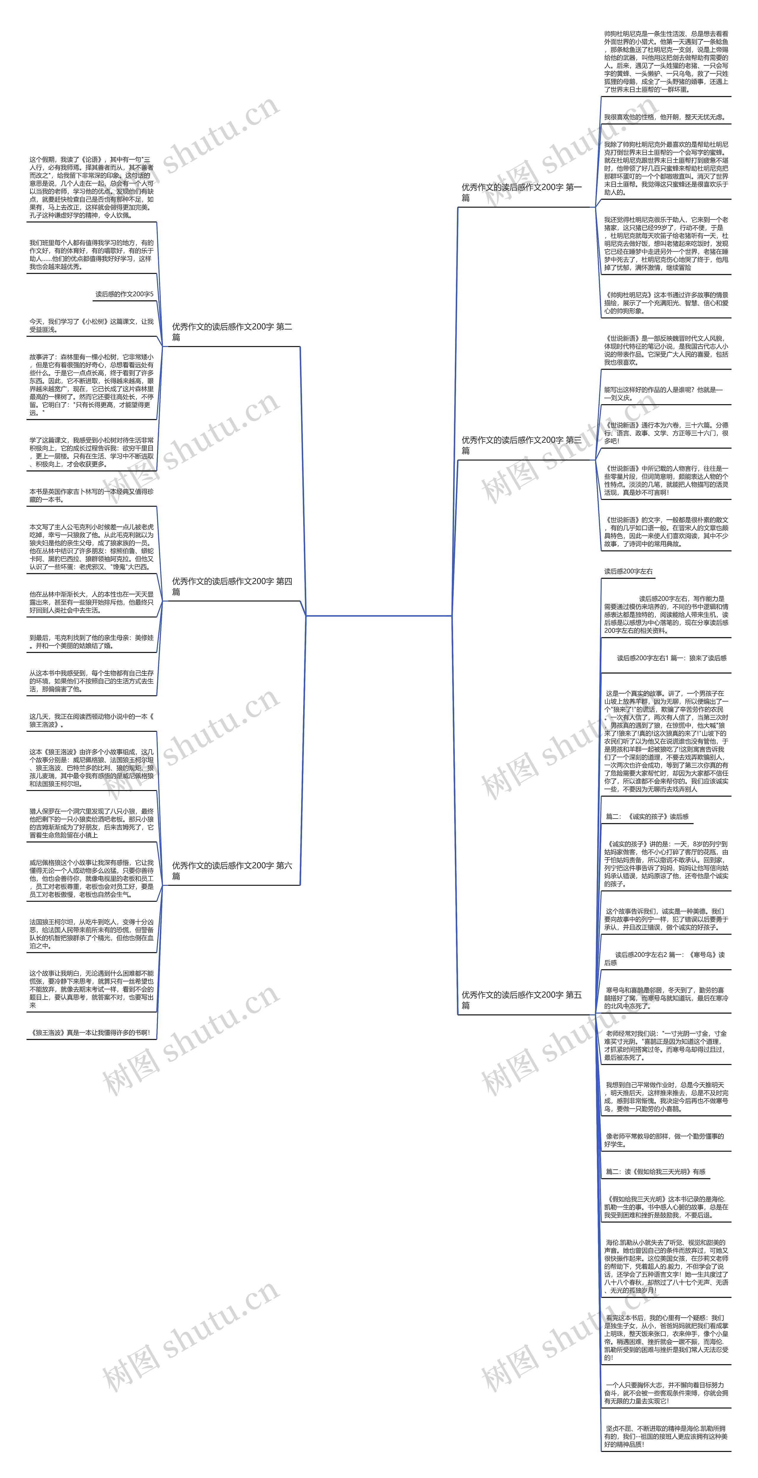 优秀作文的读后感作文200字精选6篇思维导图