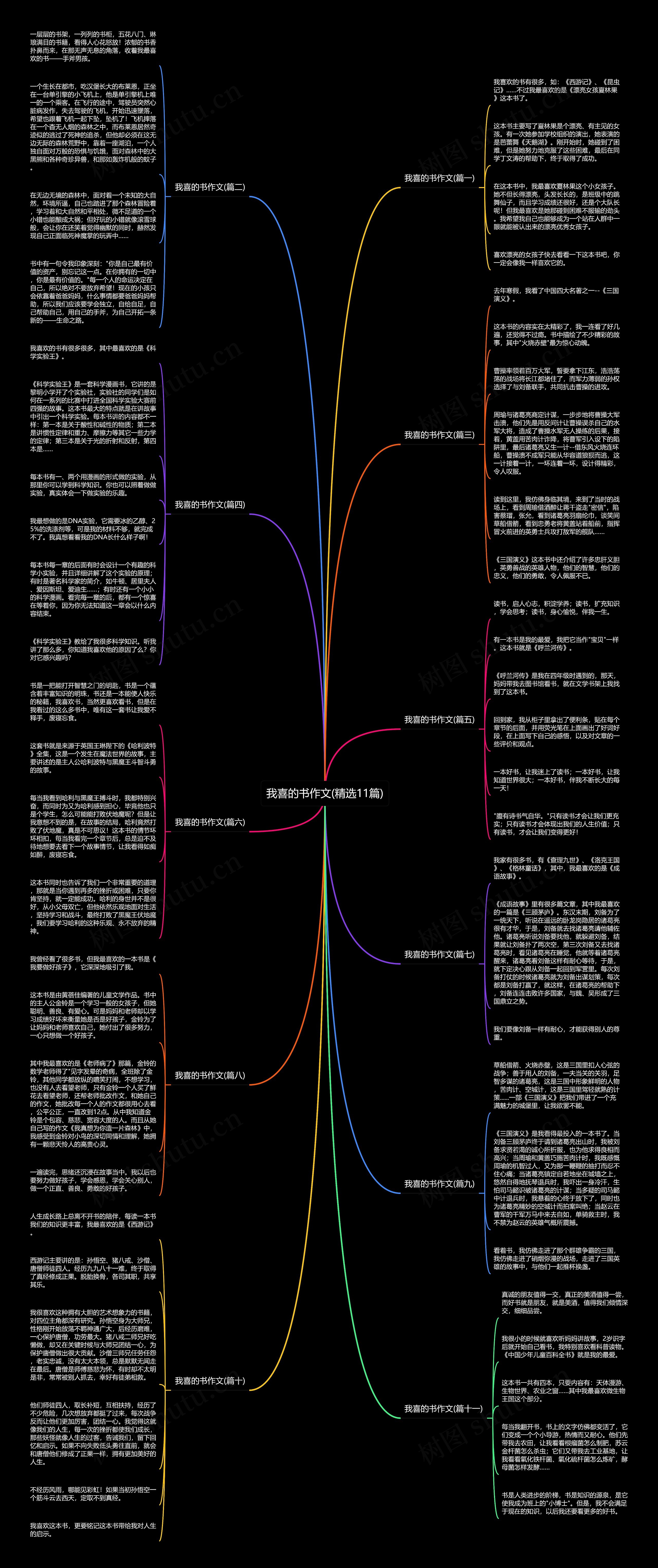 我喜的书作文(精选11篇)思维导图