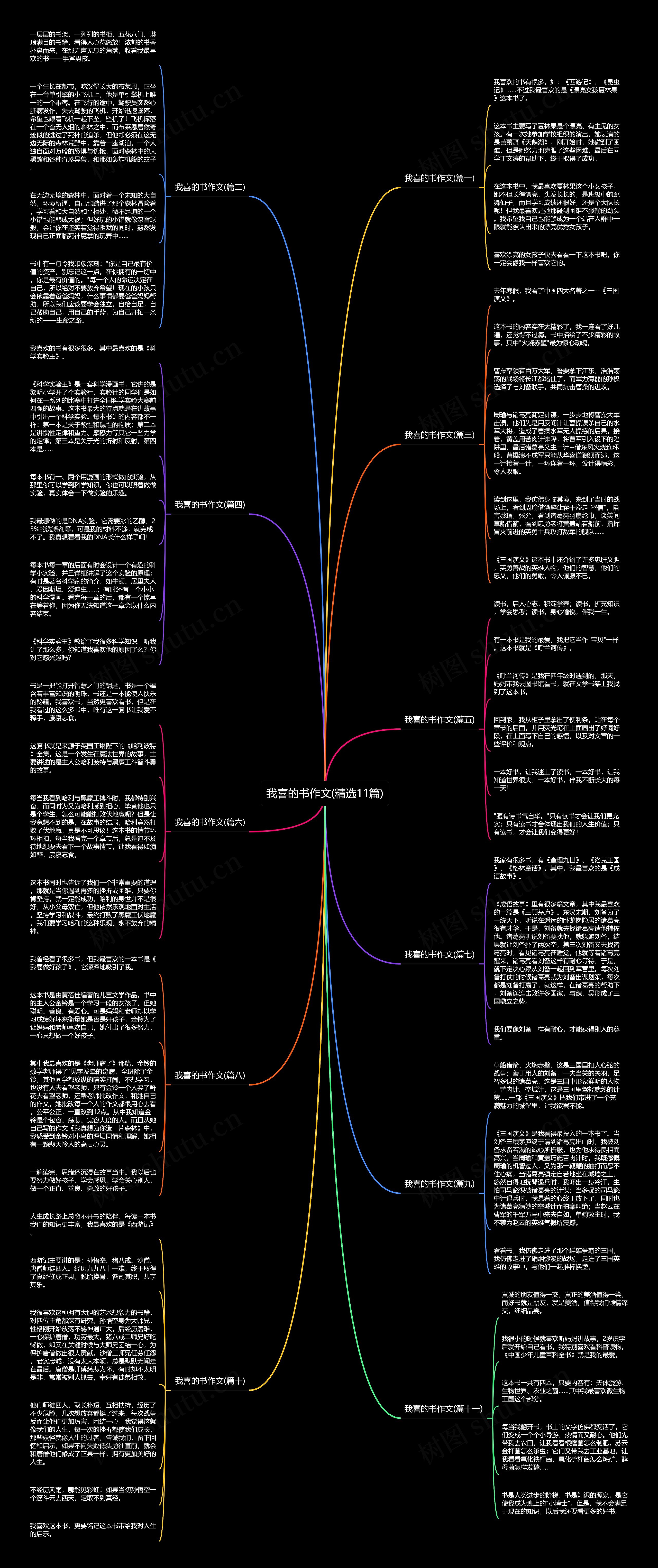 我喜的书作文(精选11篇) 我喜的书作文(精选11篇)