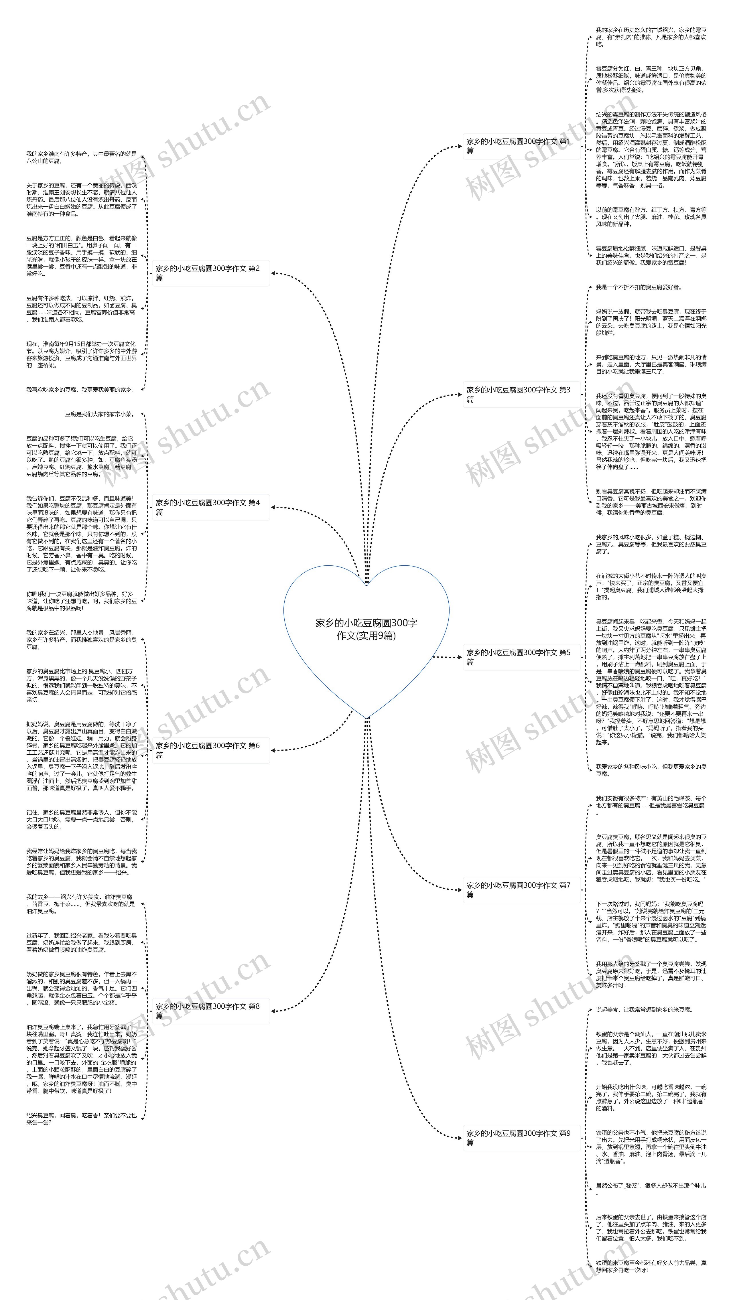 家乡的小吃豆腐圆300字作文(实用9篇) 家乡的小吃豆腐圆300字作文(实用9篇)