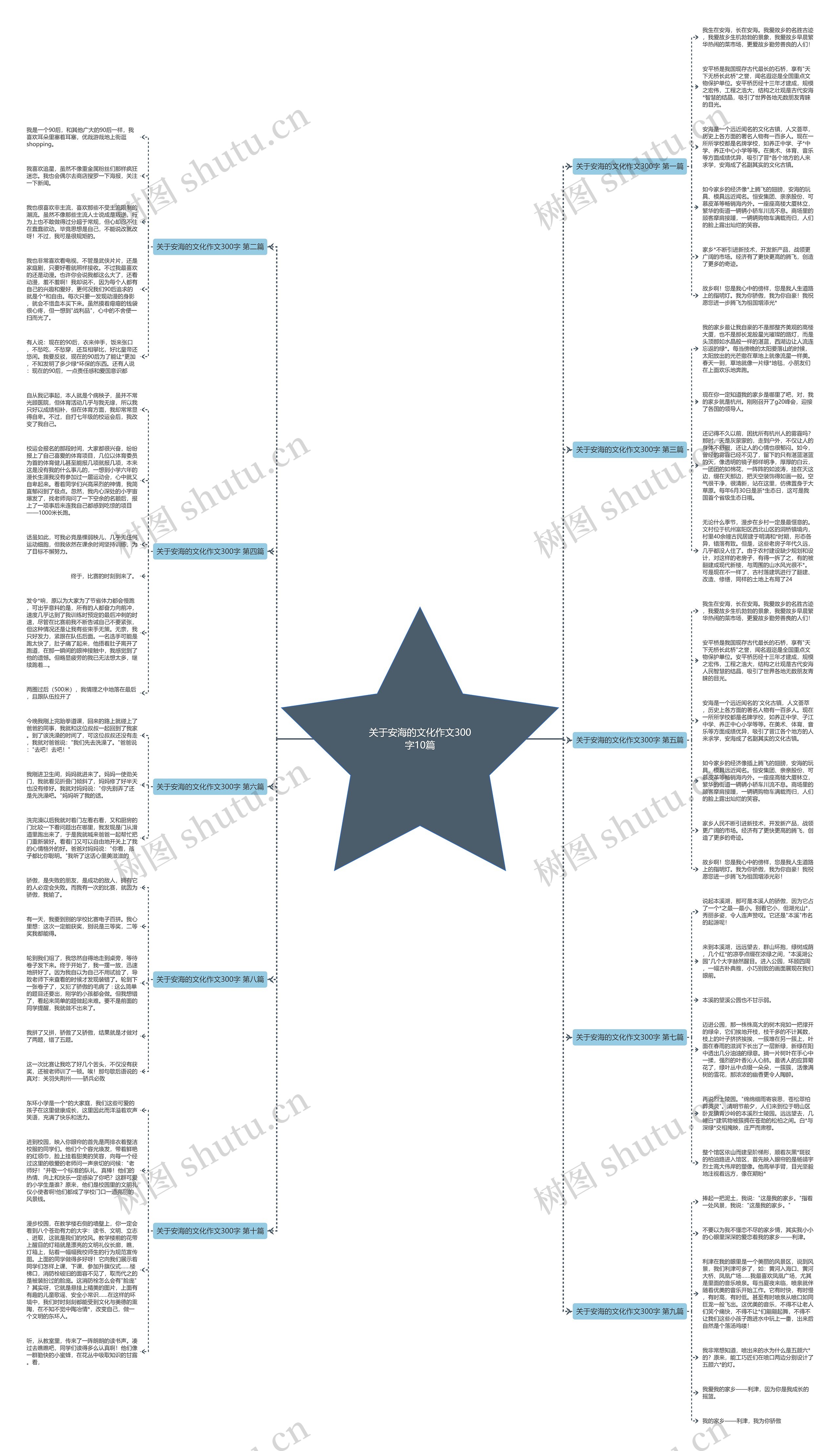 关于安海的文化作文300字10篇思维导图