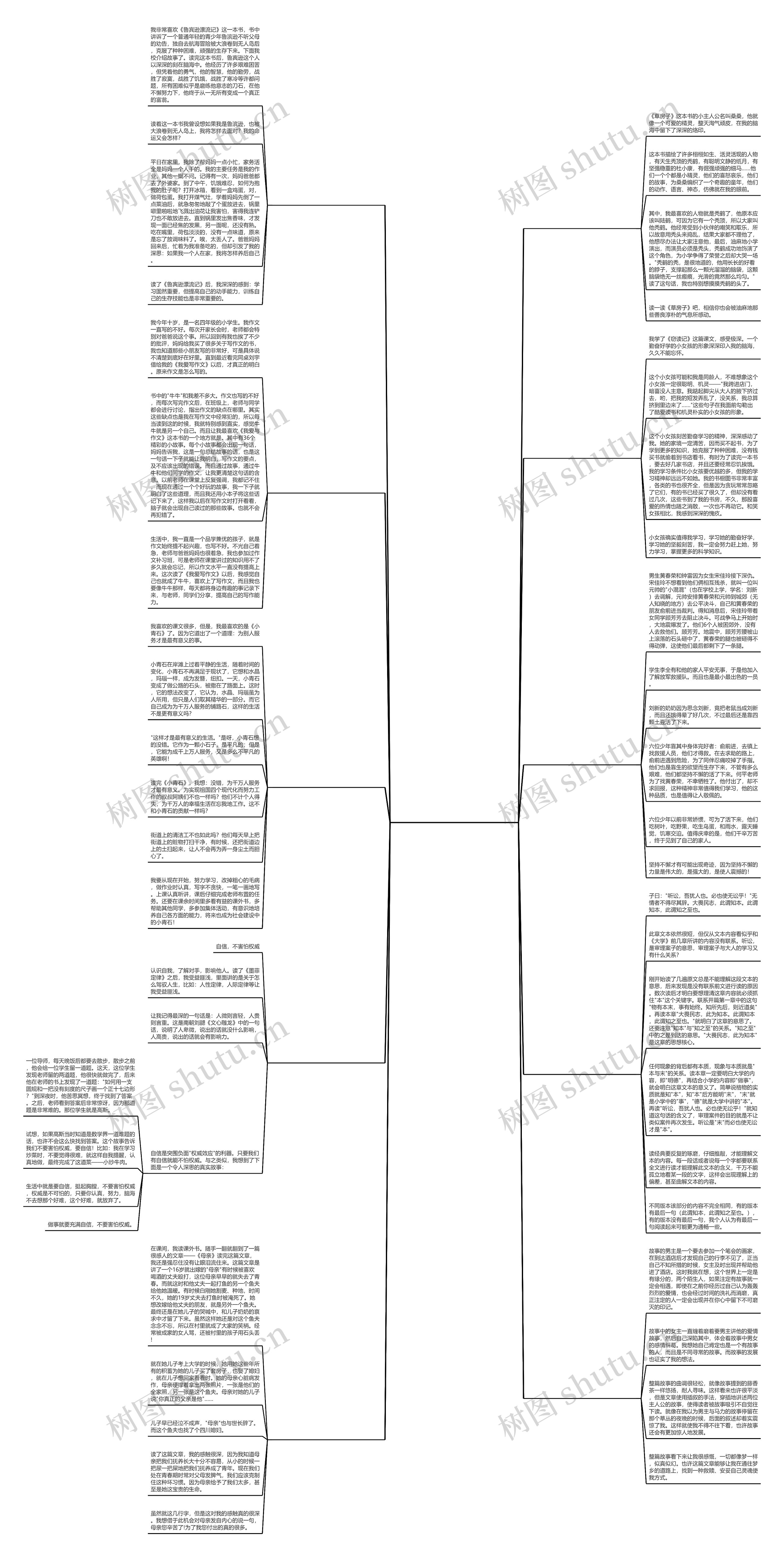 怕读后感500字作文怎么写通用10篇