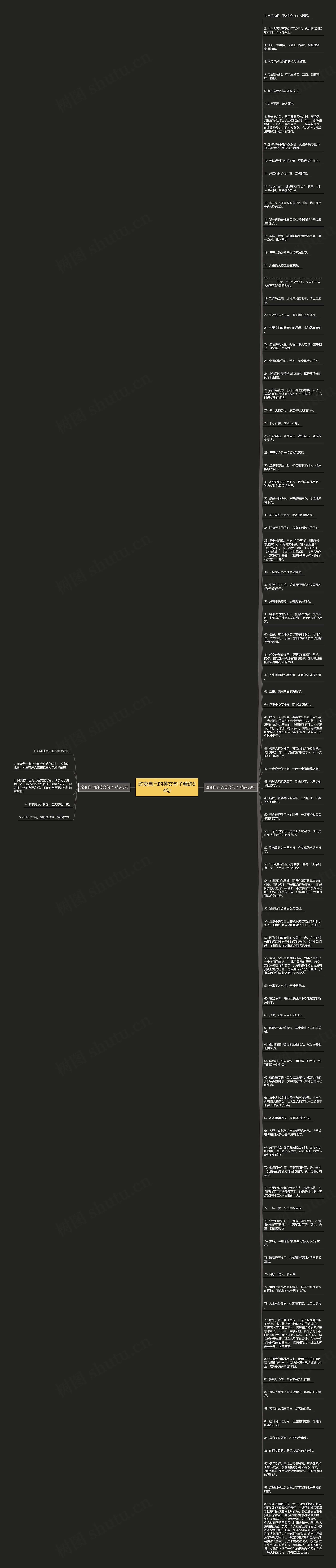 改变自己的英文句子精选94句思维导图
