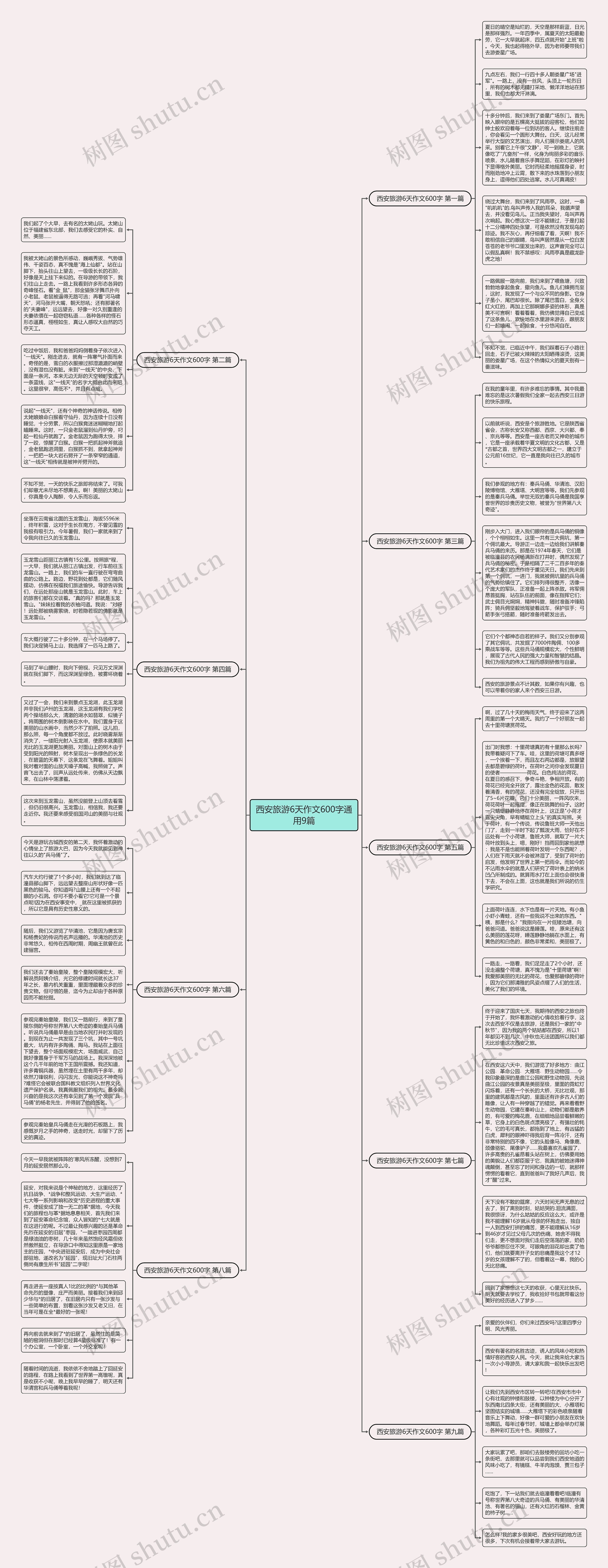 西安旅游6天作文600字通用9篇思维导图