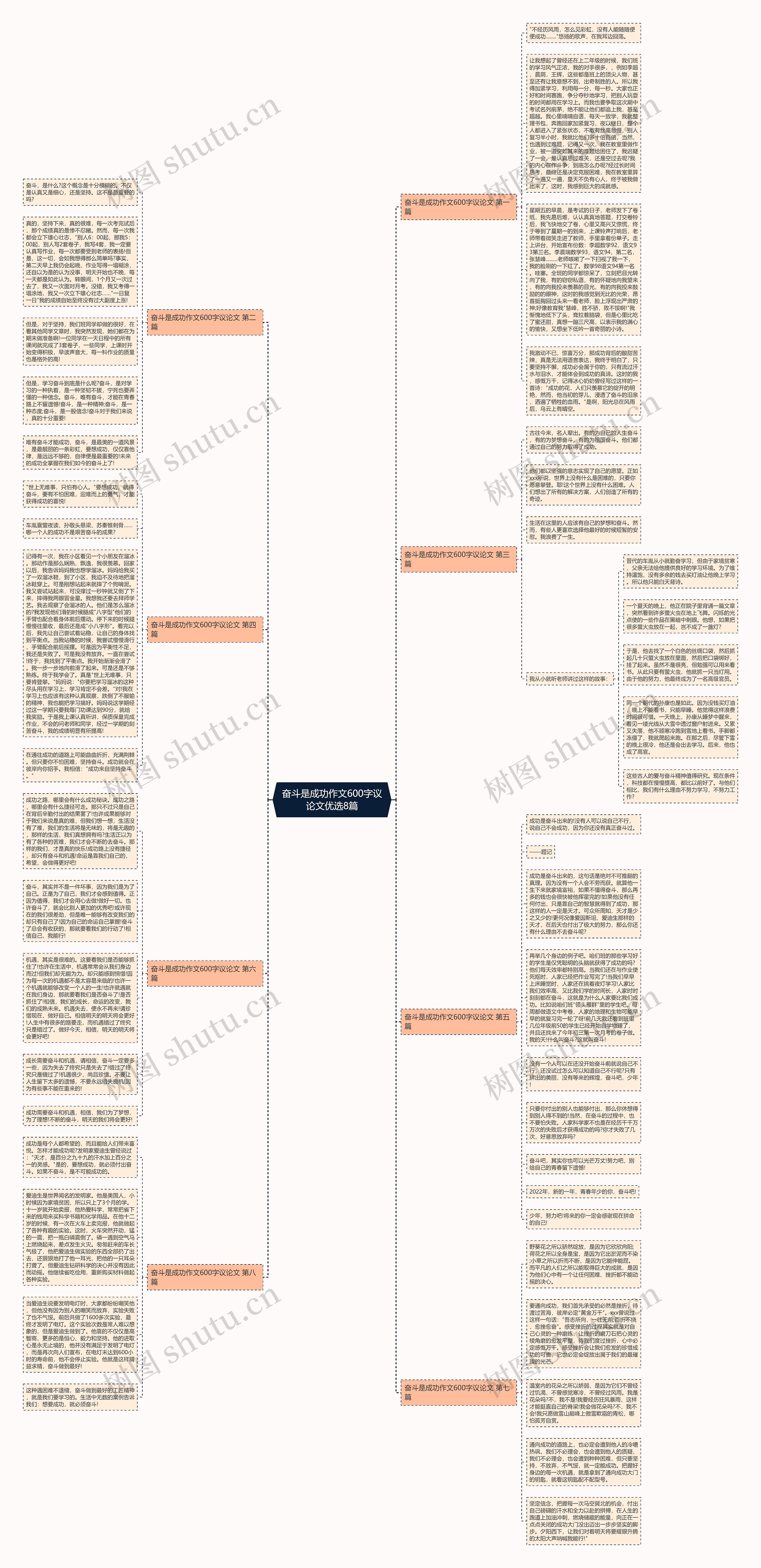 奋斗是成功作文600字议论文优选8篇思维导图