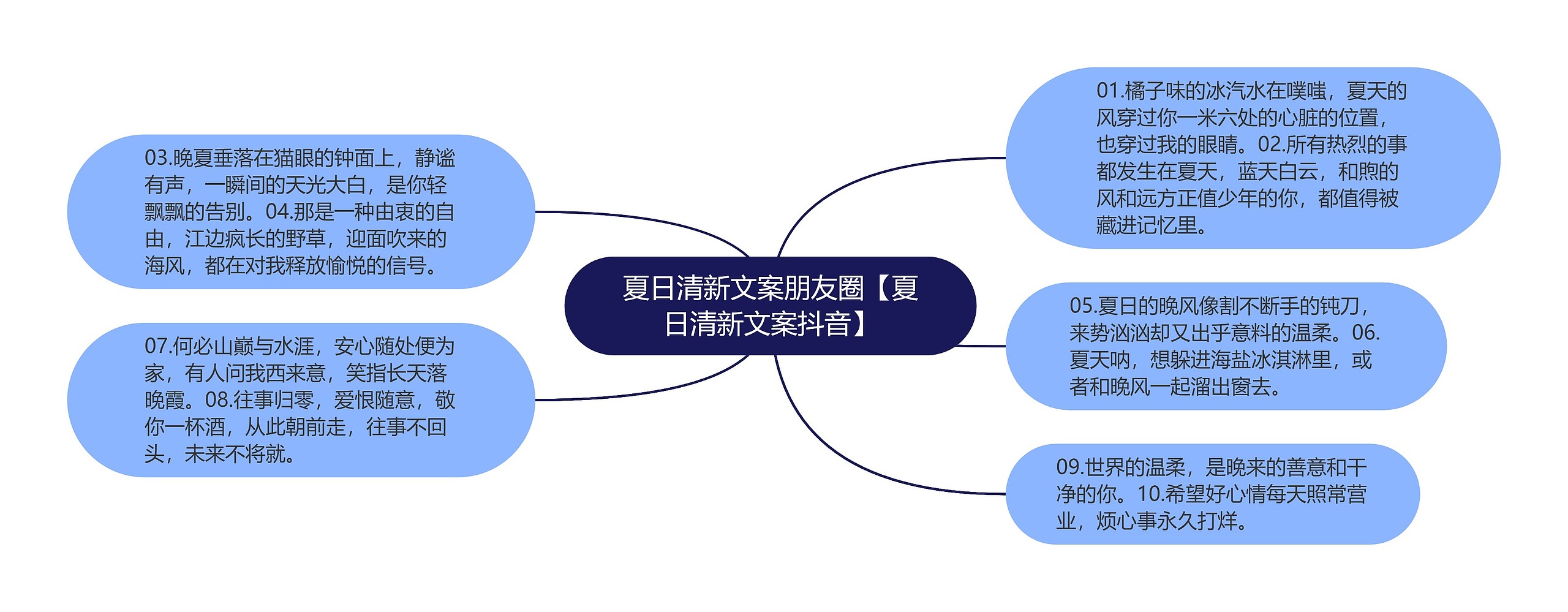 夏日清新文案朋友圈【夏日清新文案抖音】思维导图