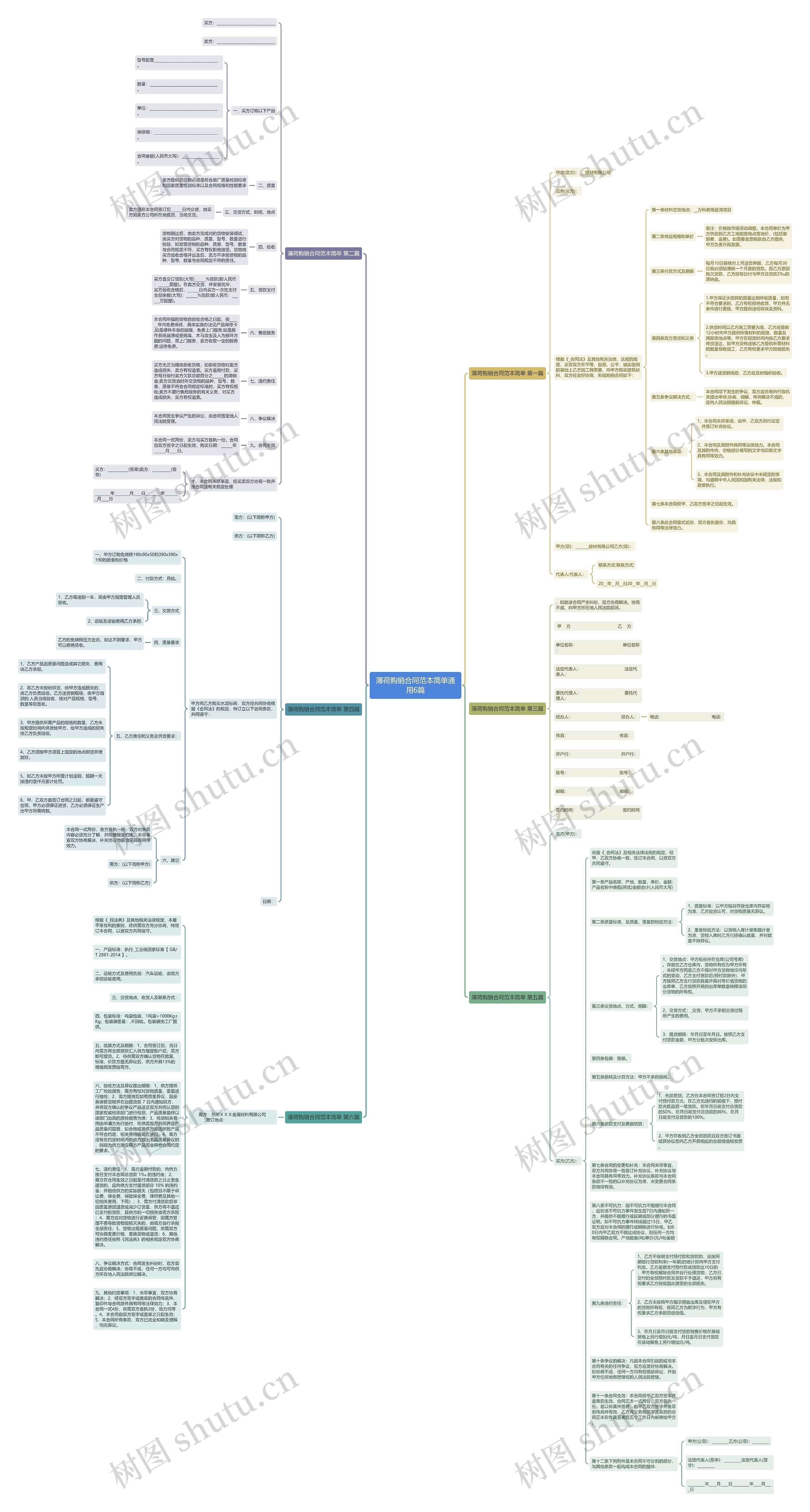 薄荷购销合同范本简单通用6篇思维导图