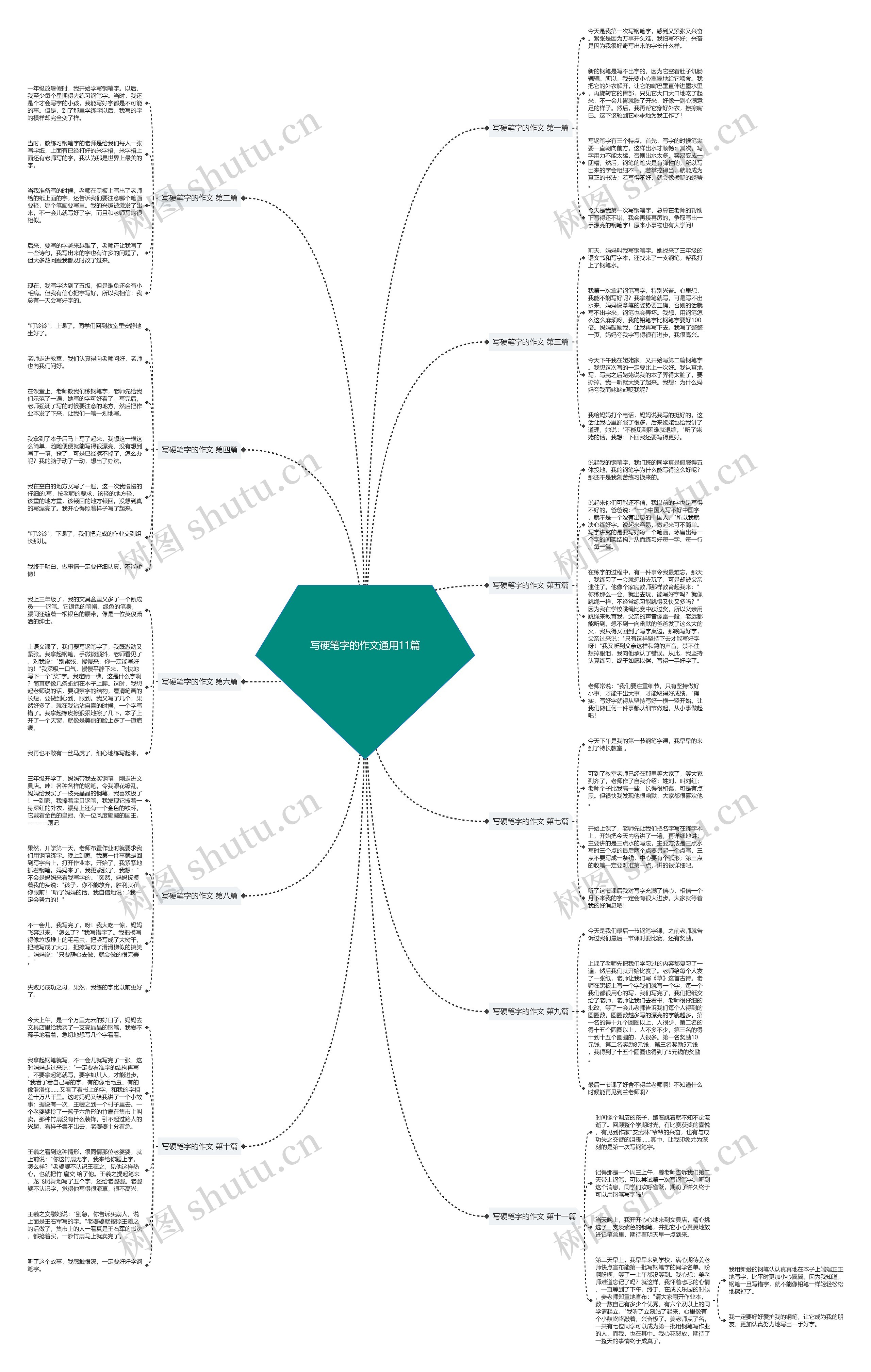 写硬笔字的作文通用11篇 写硬笔字的作文通用11篇