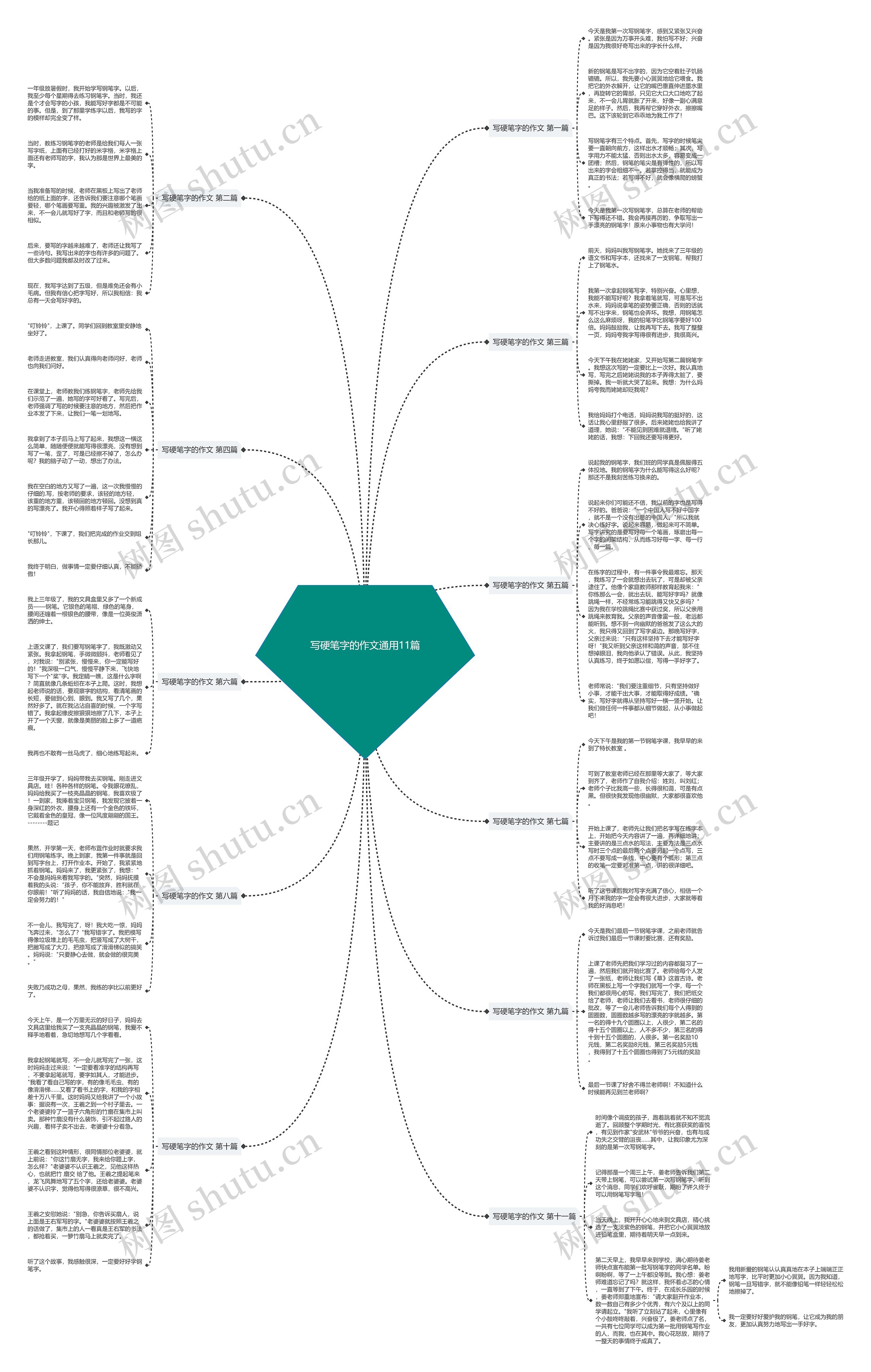 写硬笔字的作文通用11篇思维导图
