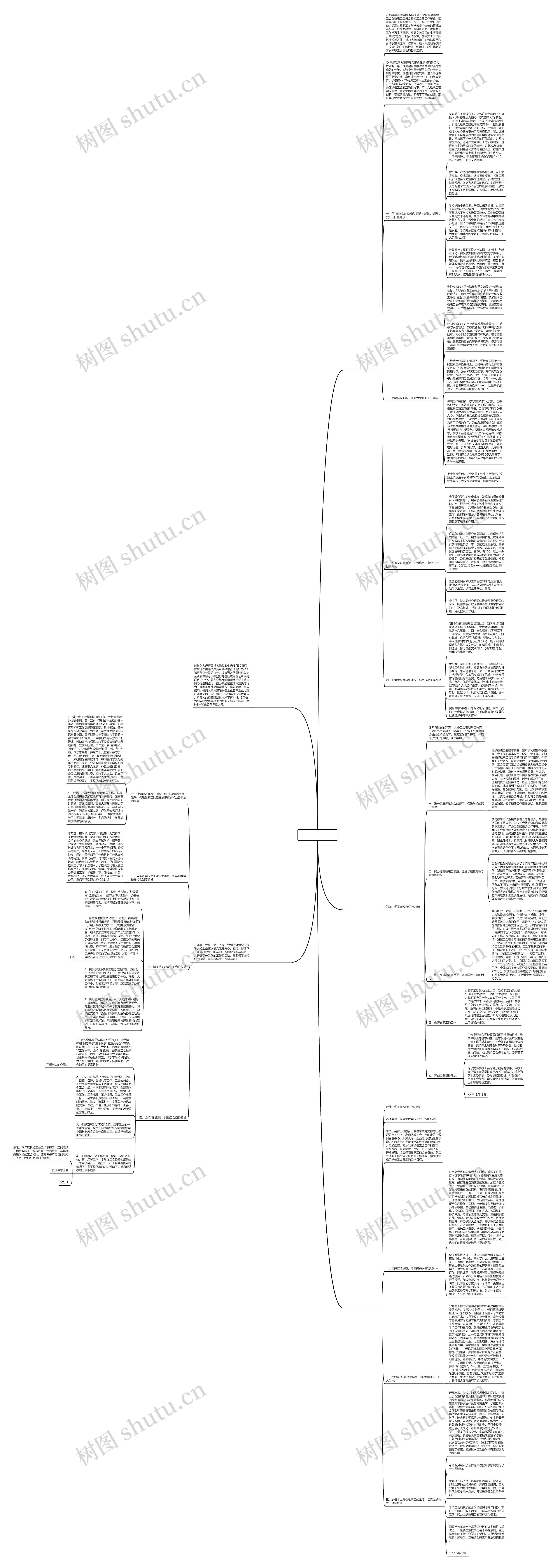 鸡西工作总结5篇思维导图