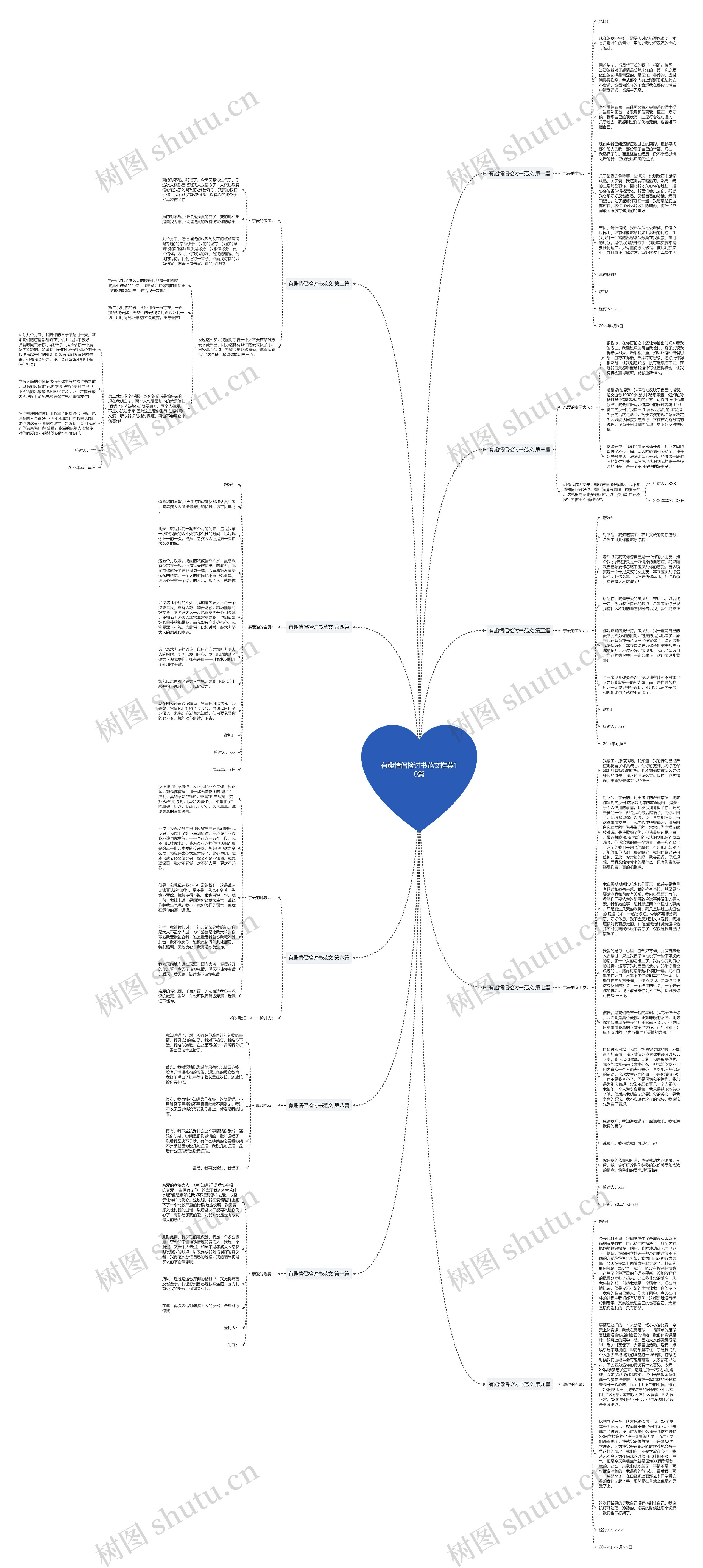 有趣情侣检讨书范文推荐10篇思维导图