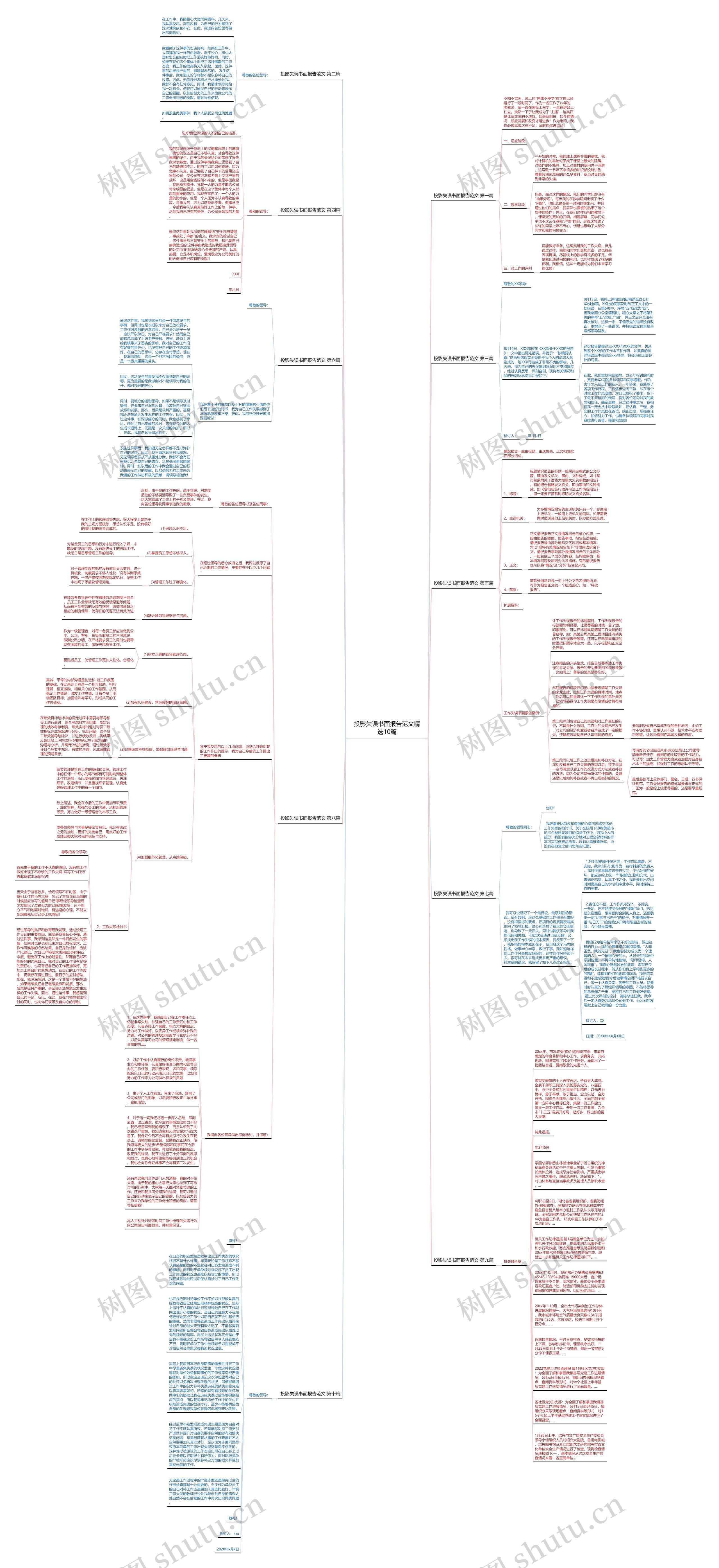 投影失误书面报告范文精选10篇思维导图
