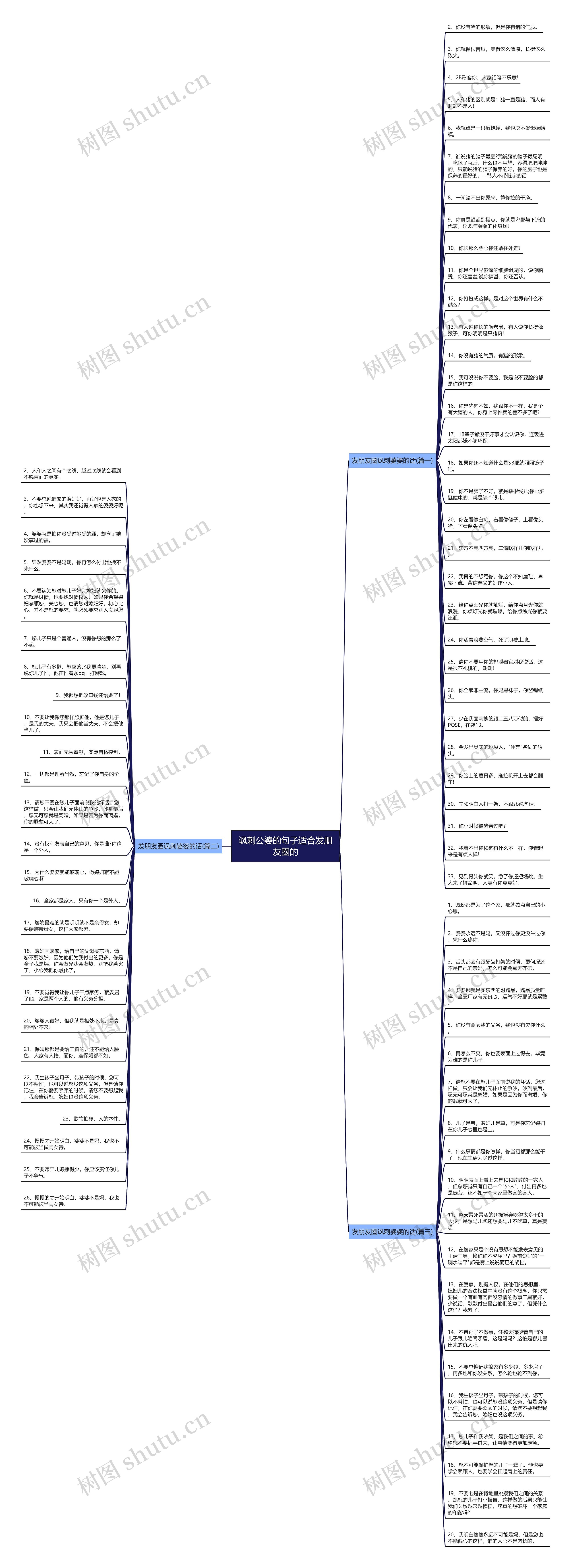 讽刺公婆的句子适合发朋友圈的思维导图