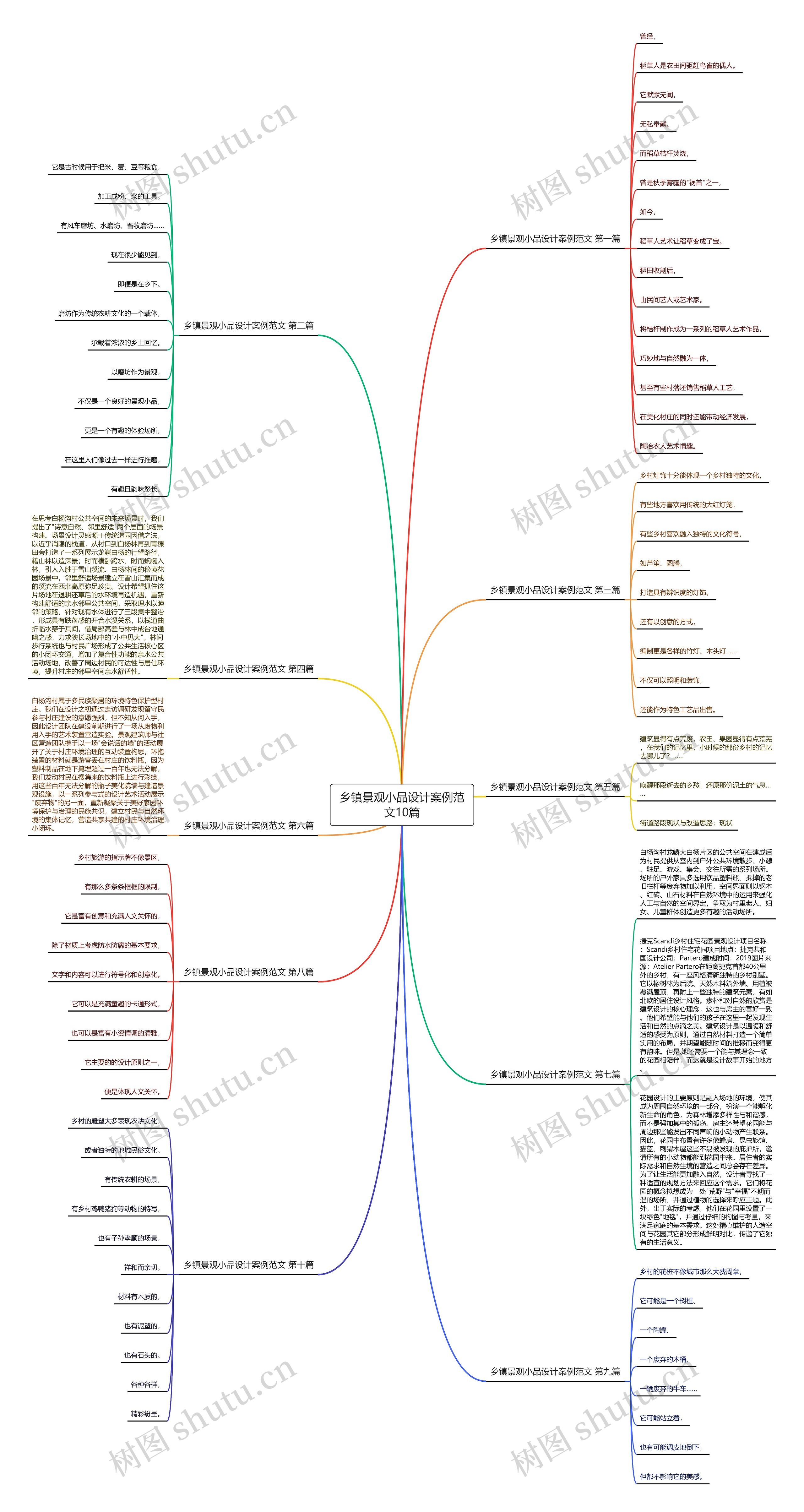 乡镇景观小品设计案例范文10篇思维导图