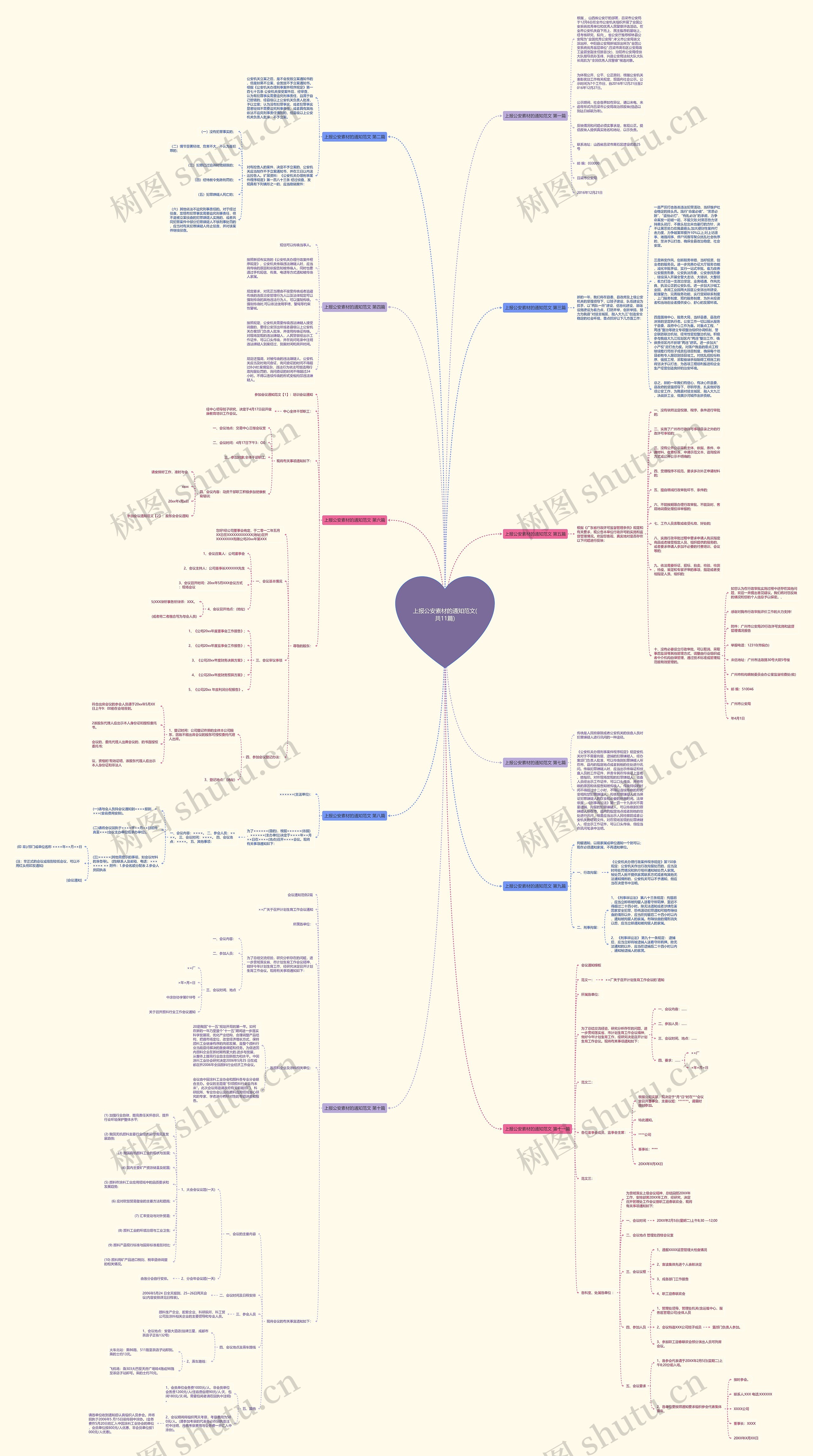 上报公安素材的通知范文(共11篇)思维导图