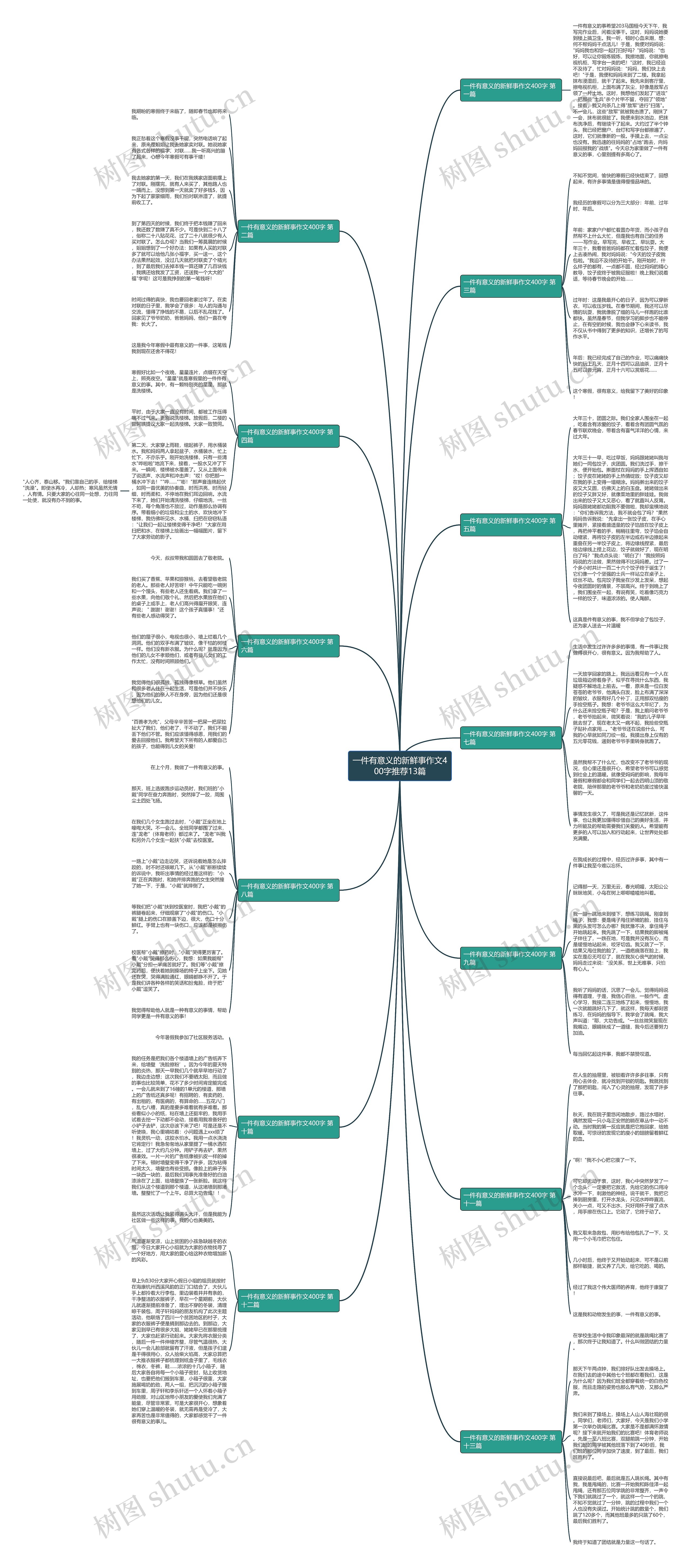 一件有意义的新鲜事作文400字推荐13篇思维导图