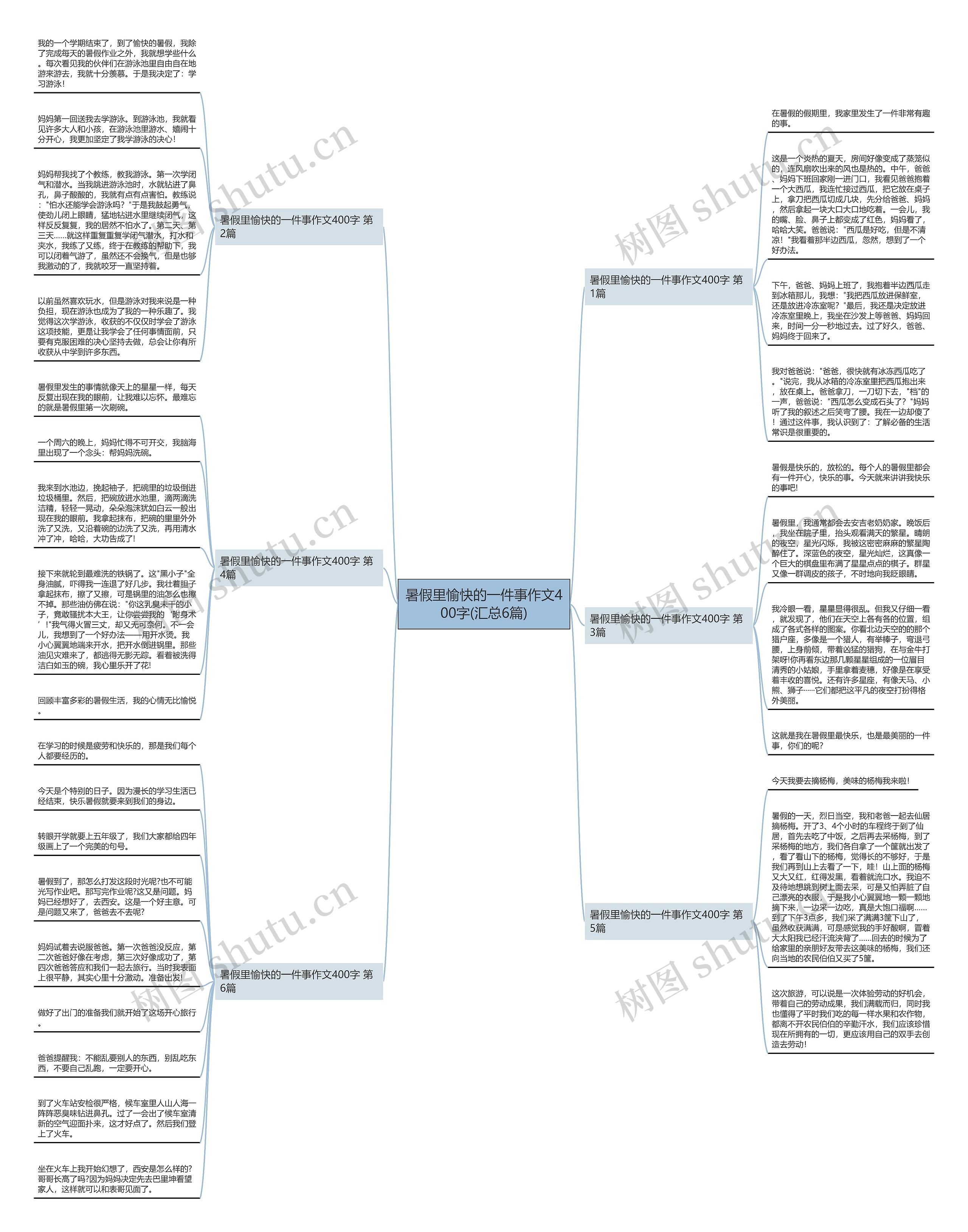 暑假里愉快的一件事作文400字(汇总6篇) 暑假里愉快的一件事作文400字(汇总6篇)